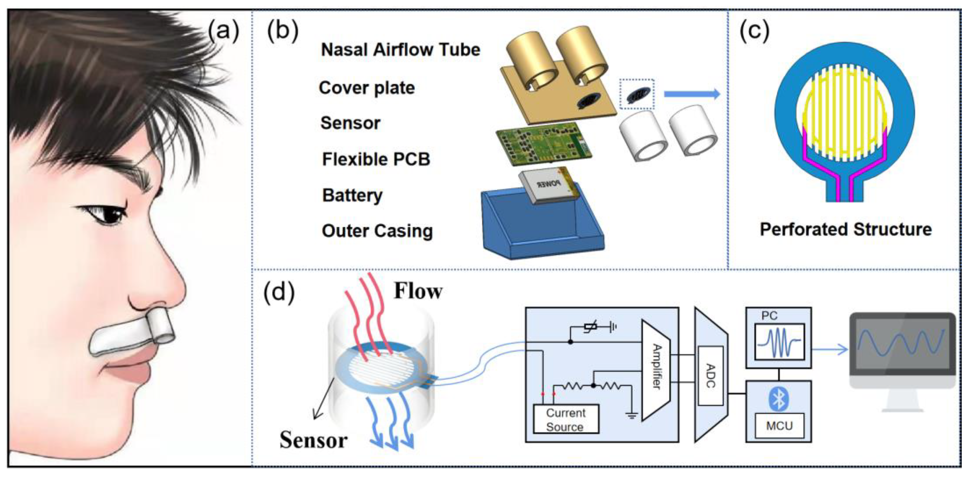 Micromachines 13 01743 g001