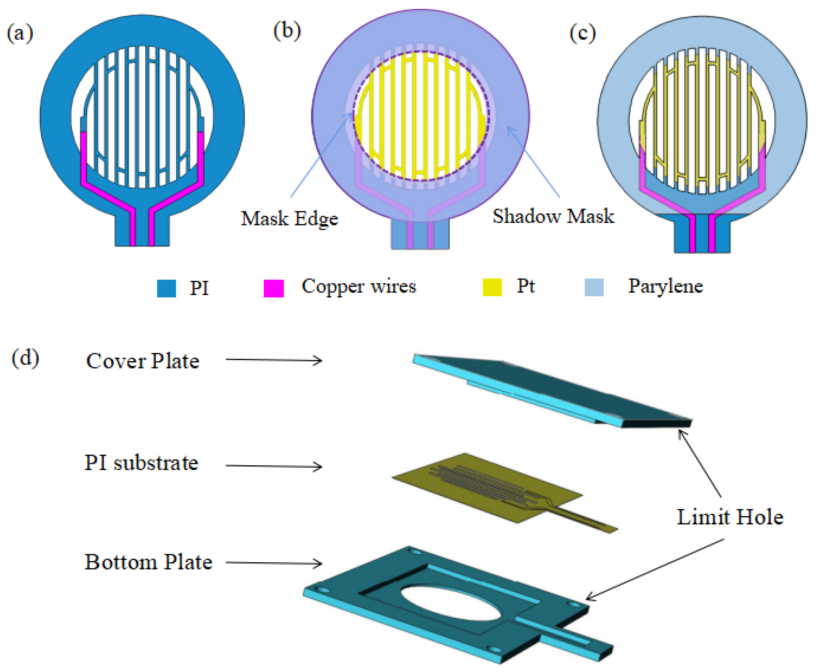 Micromachines 13 01743 g002
