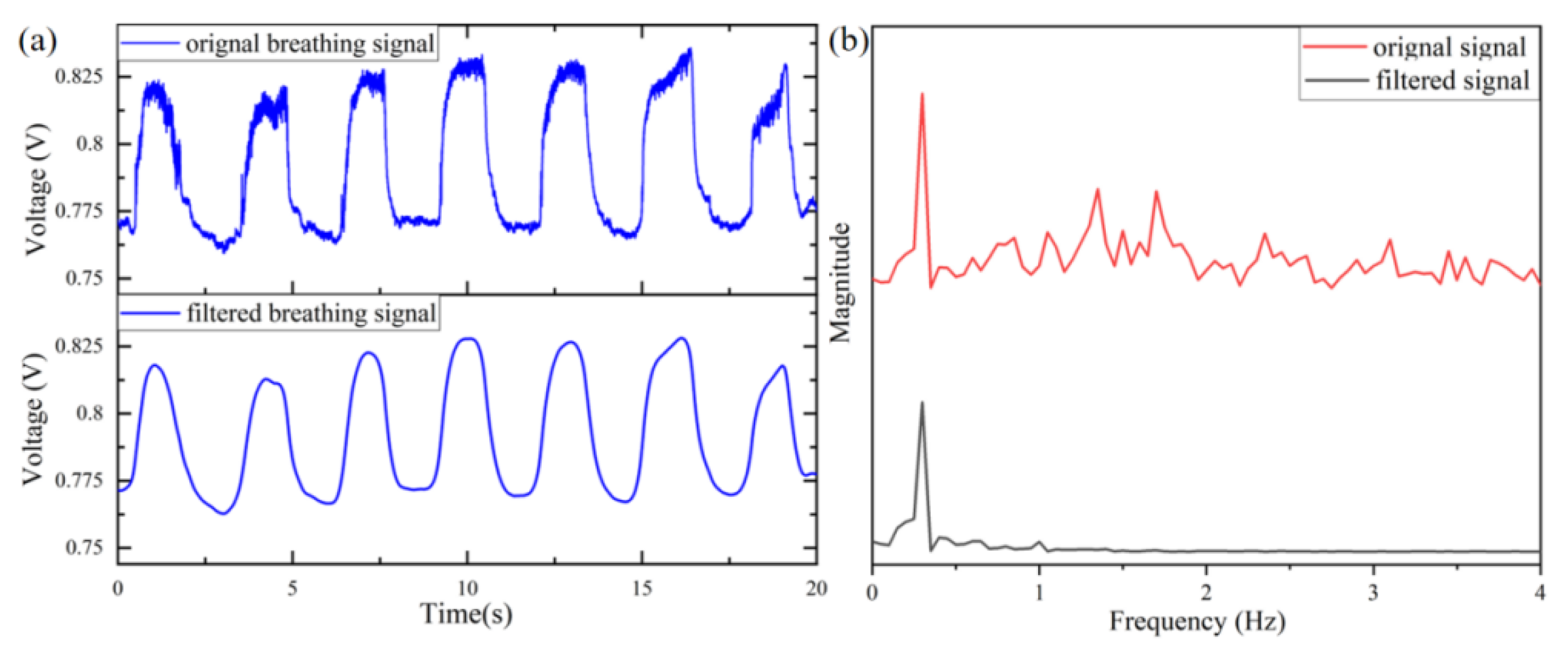 Micromachines 13 01743 g007