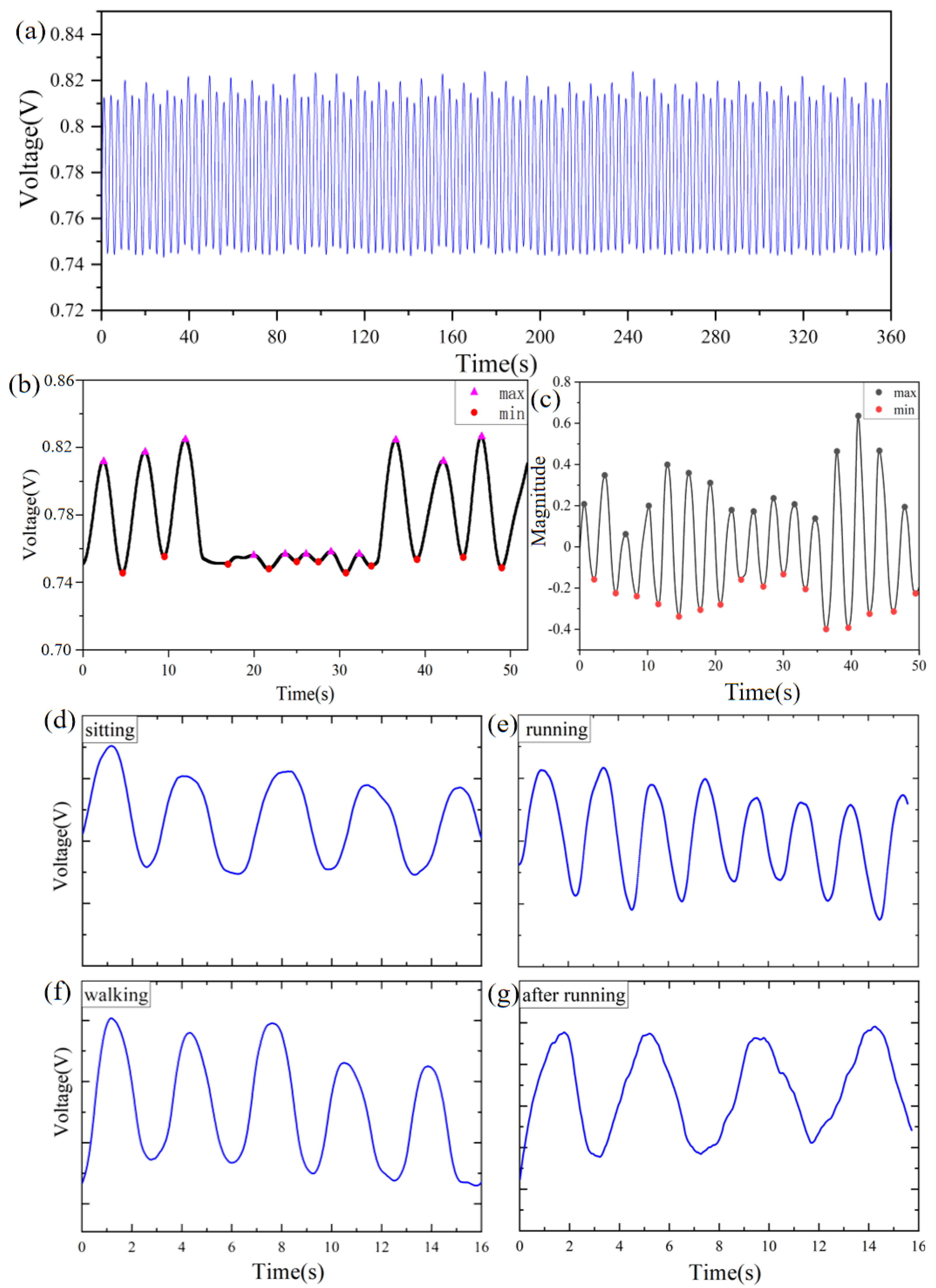 Micromachines 13 01743 g009