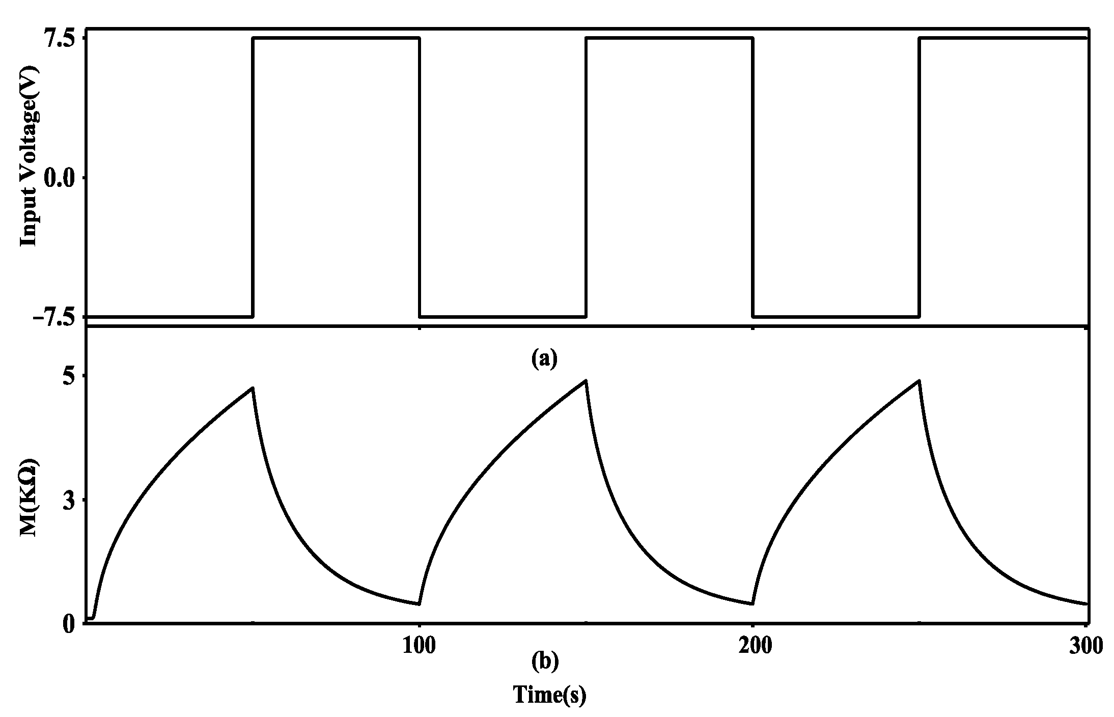 Micromachines 13 01744 g002