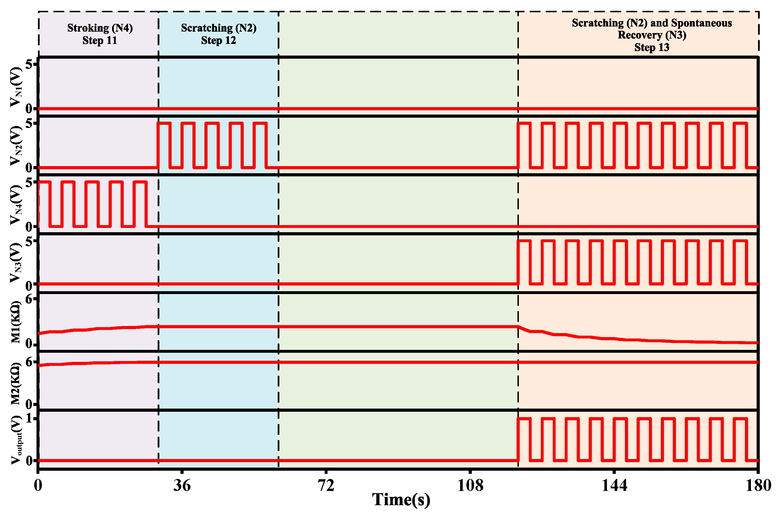 Micromachines 13 01744 g012
