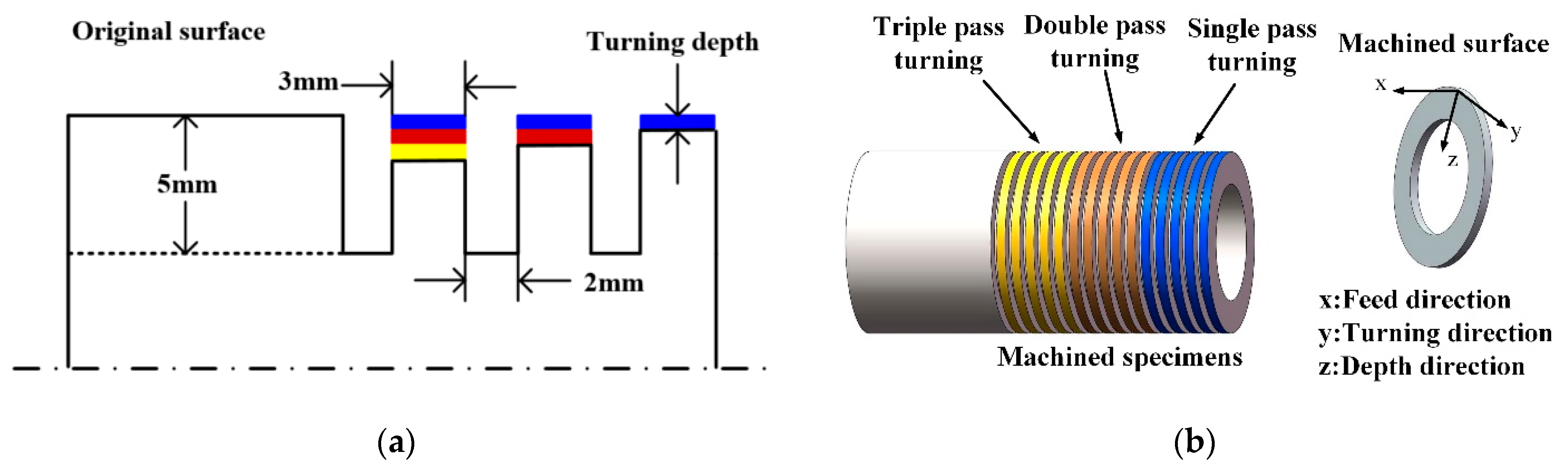 Micromachines 13 01745 g002