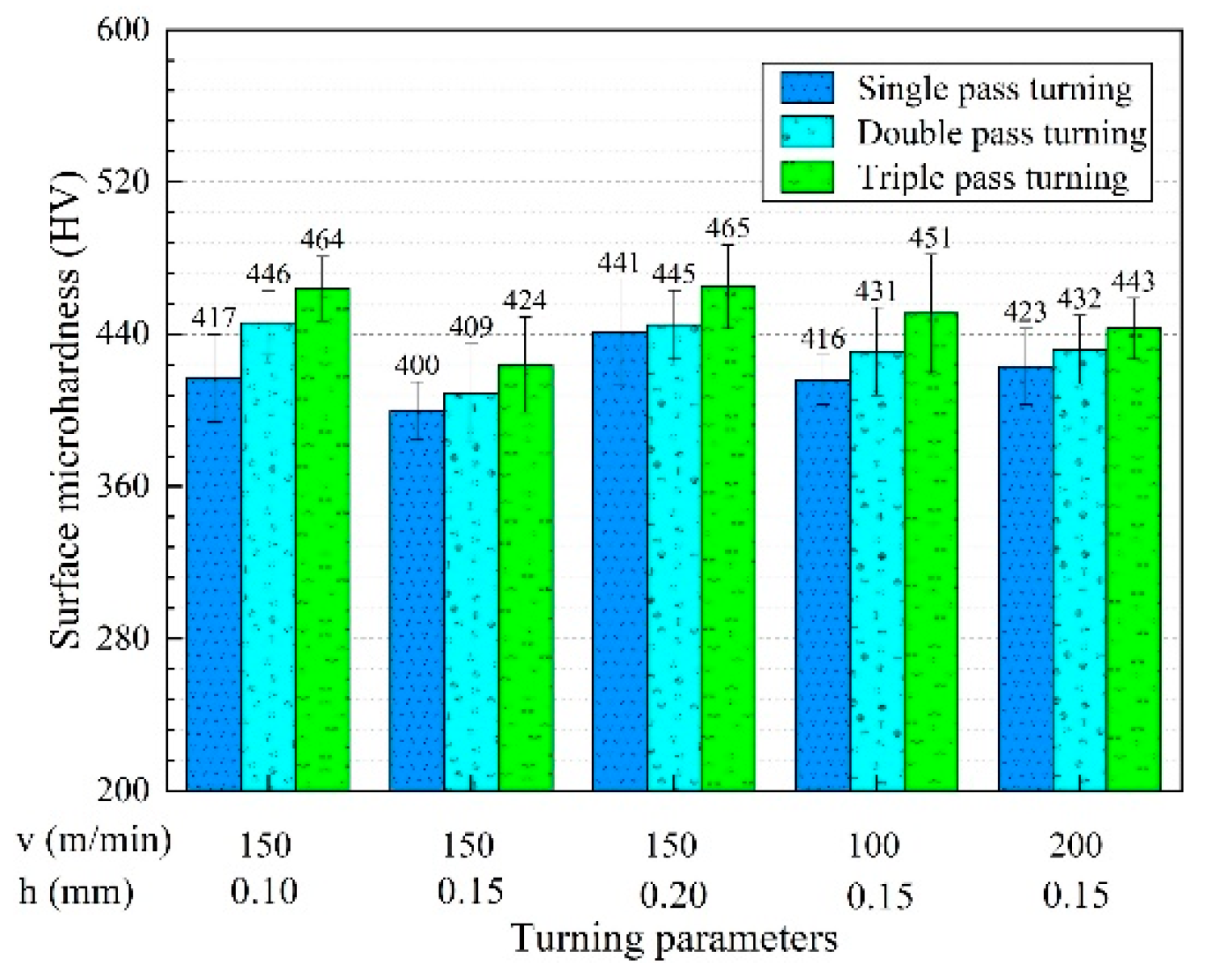 Micromachines 13 01745 g008