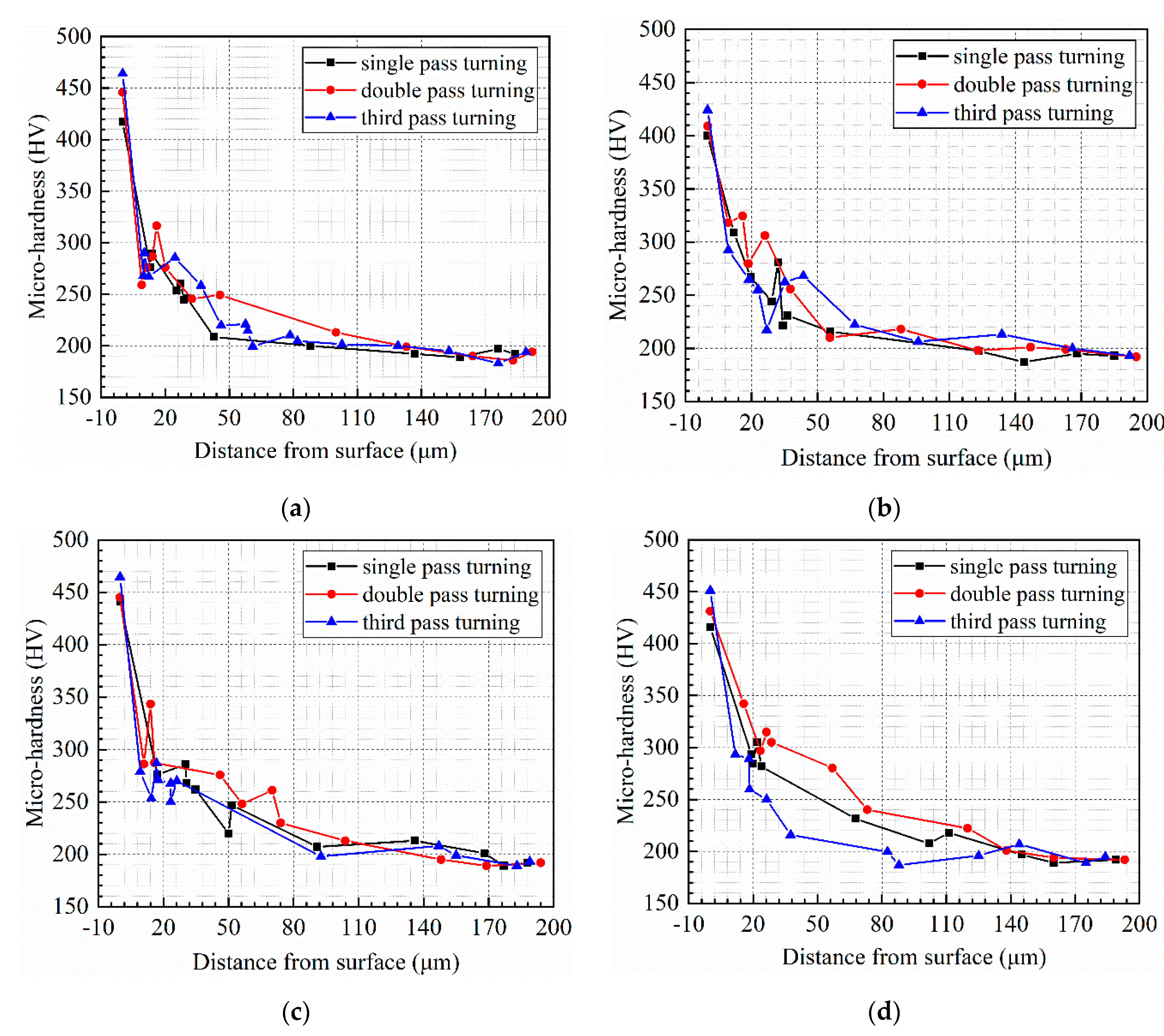 Micromachines 13 01745 g009a