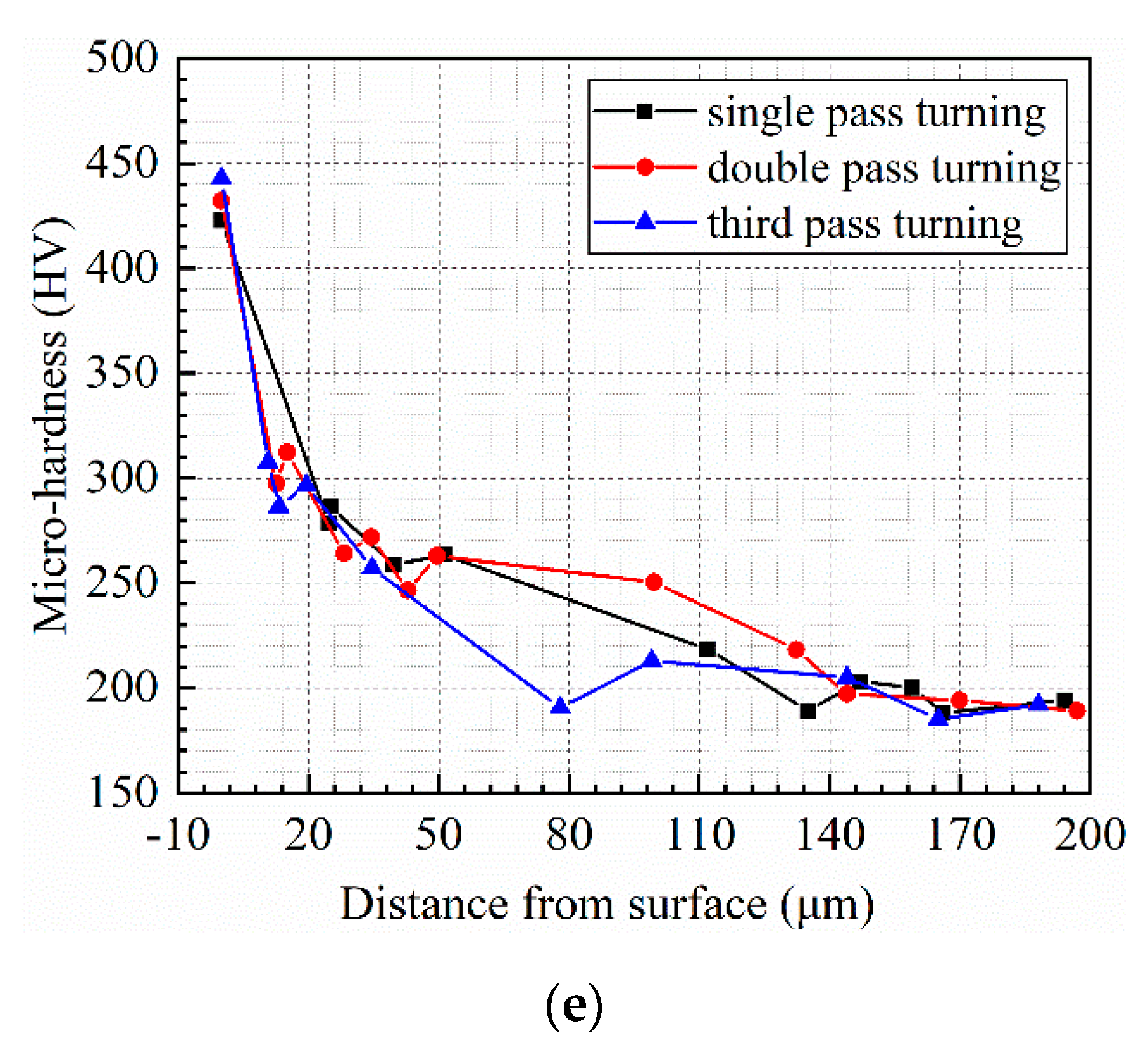 Micromachines 13 01745 g009b