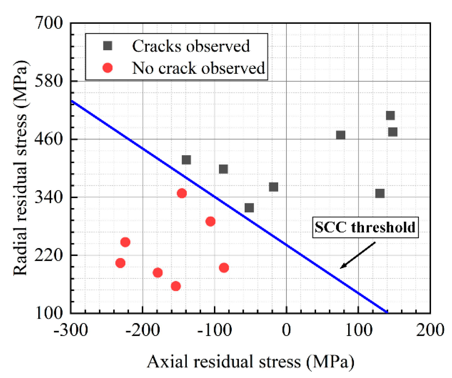 Micromachines 13 01745 g011