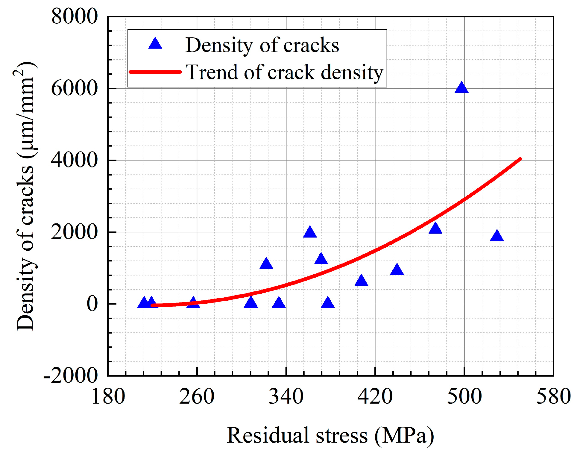Micromachines 13 01745 g012