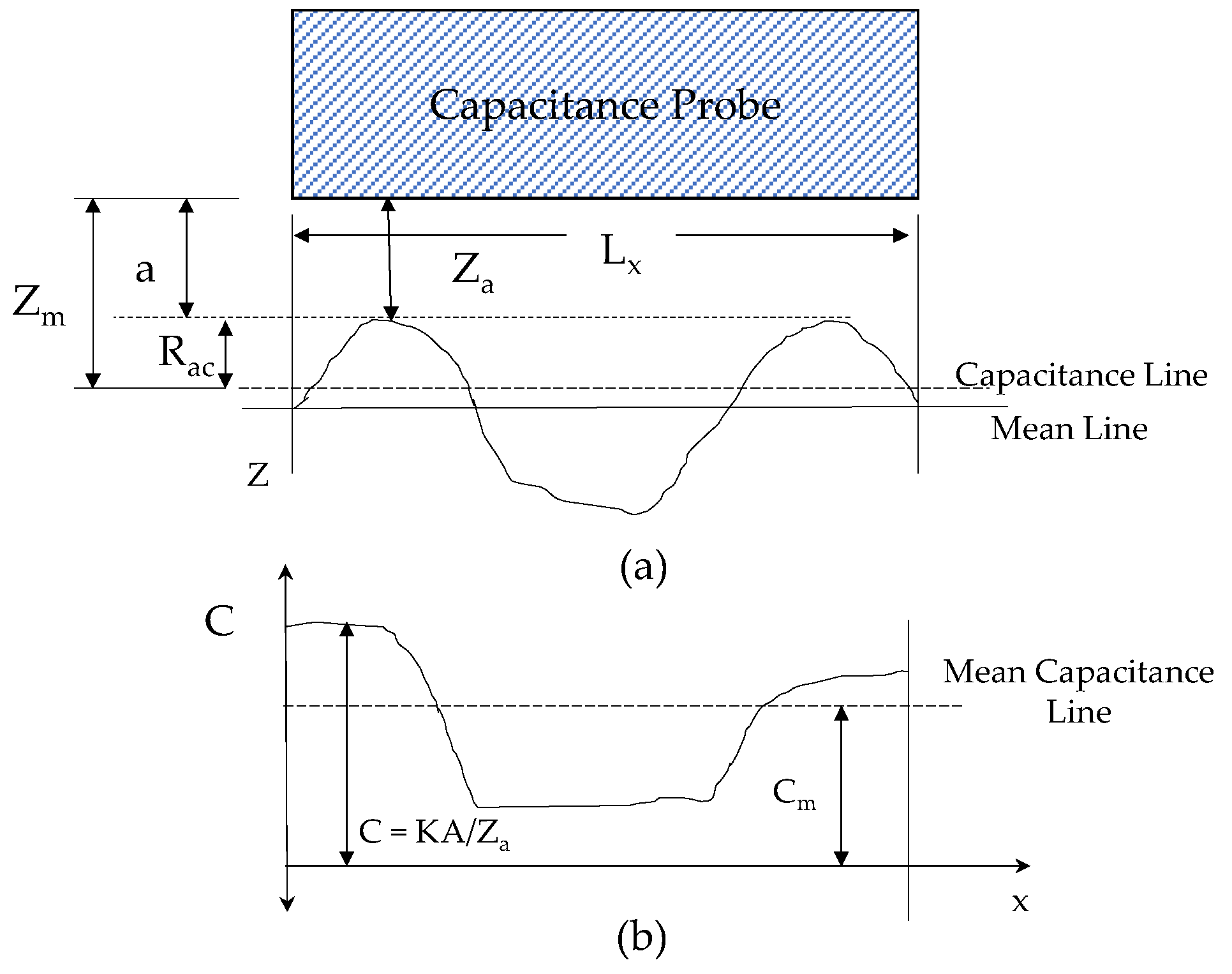 Micromachines 13 01746 g001 Micromachines 13 01746 g001