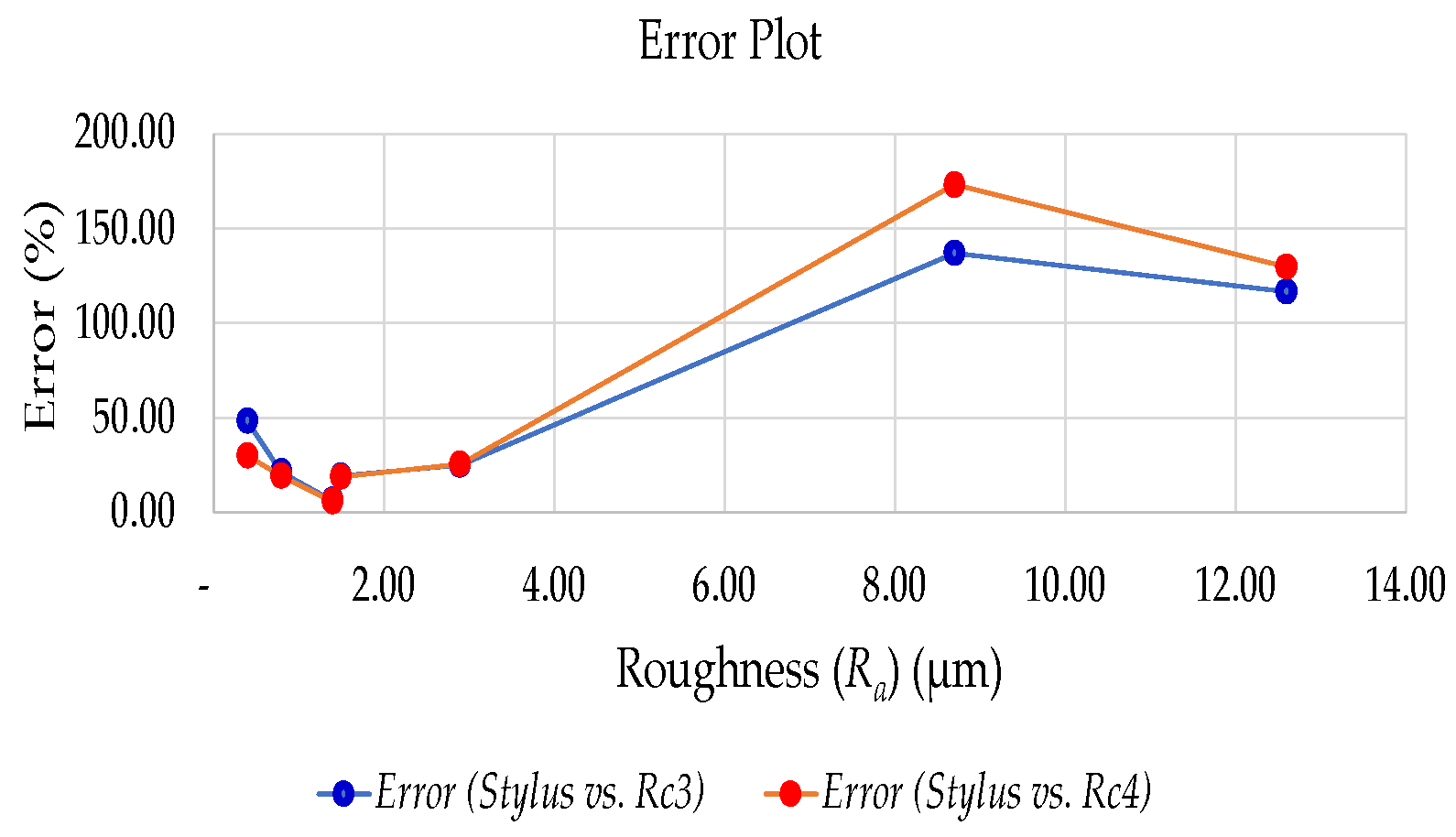 Micromachines 13 01746 g010 Micromachines 13 01746 g010