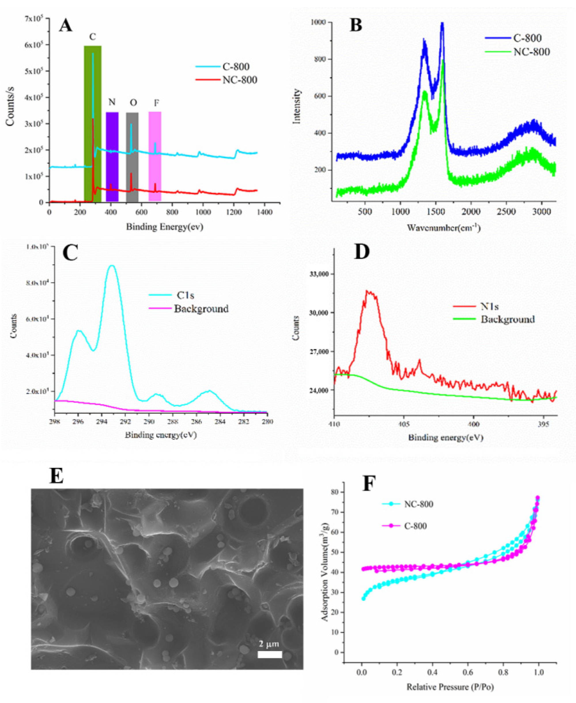 Micromachines 13 01747 g002