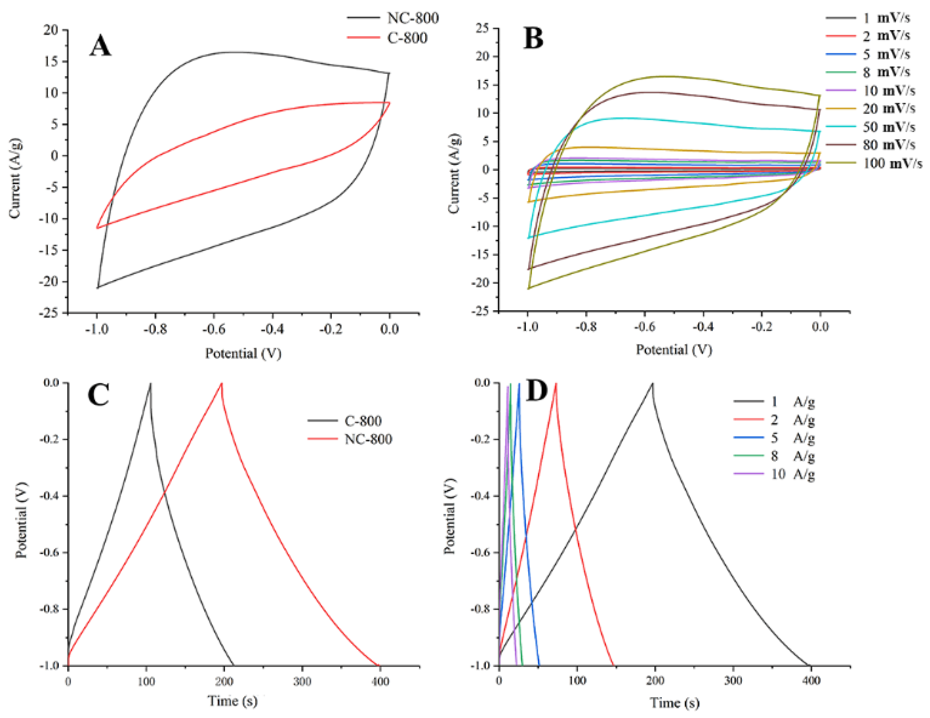 Micromachines 13 01747 g003