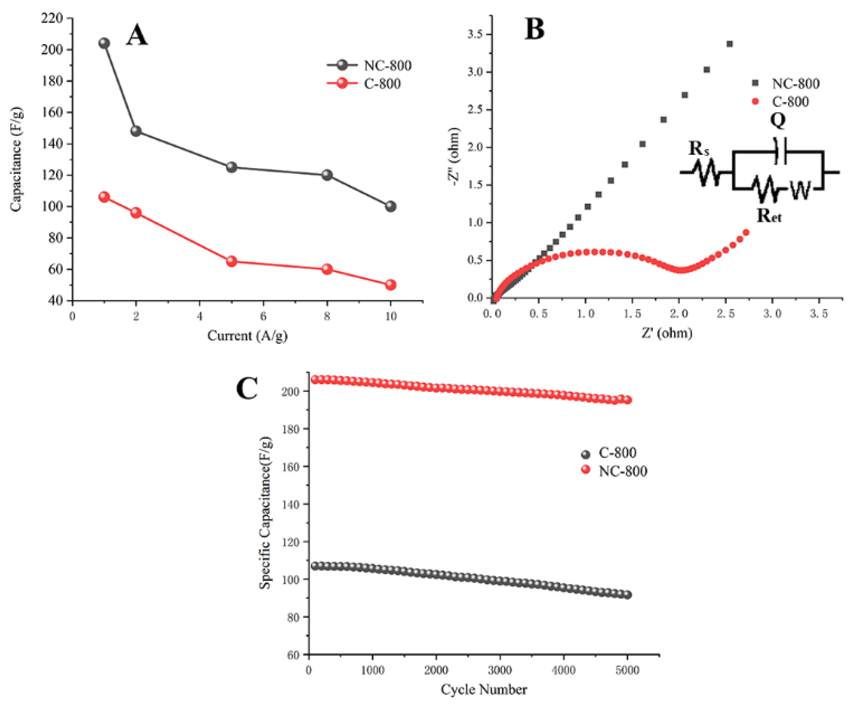 Micromachines 13 01747 g004