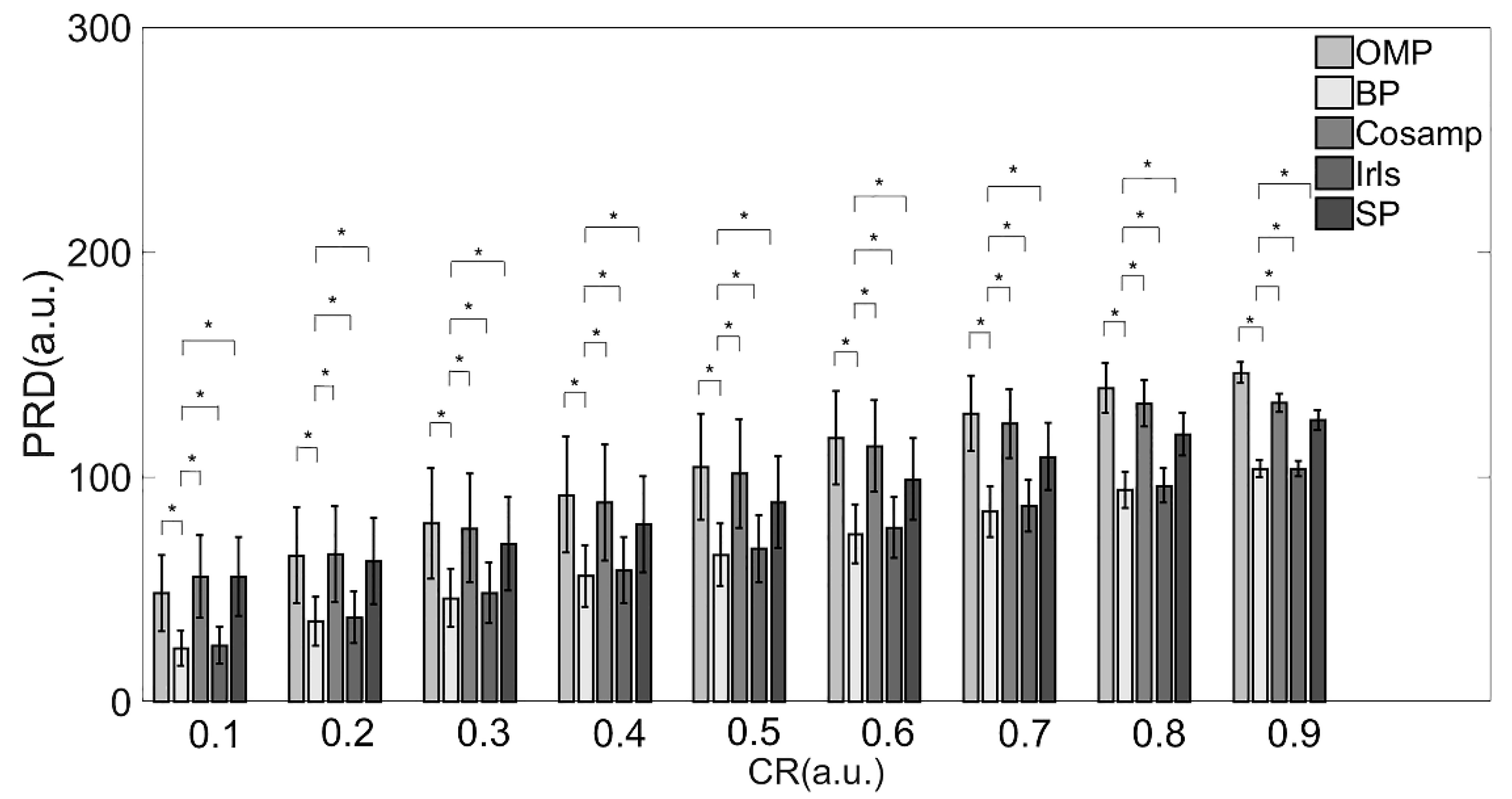 Micromachines 13 01748 g003
