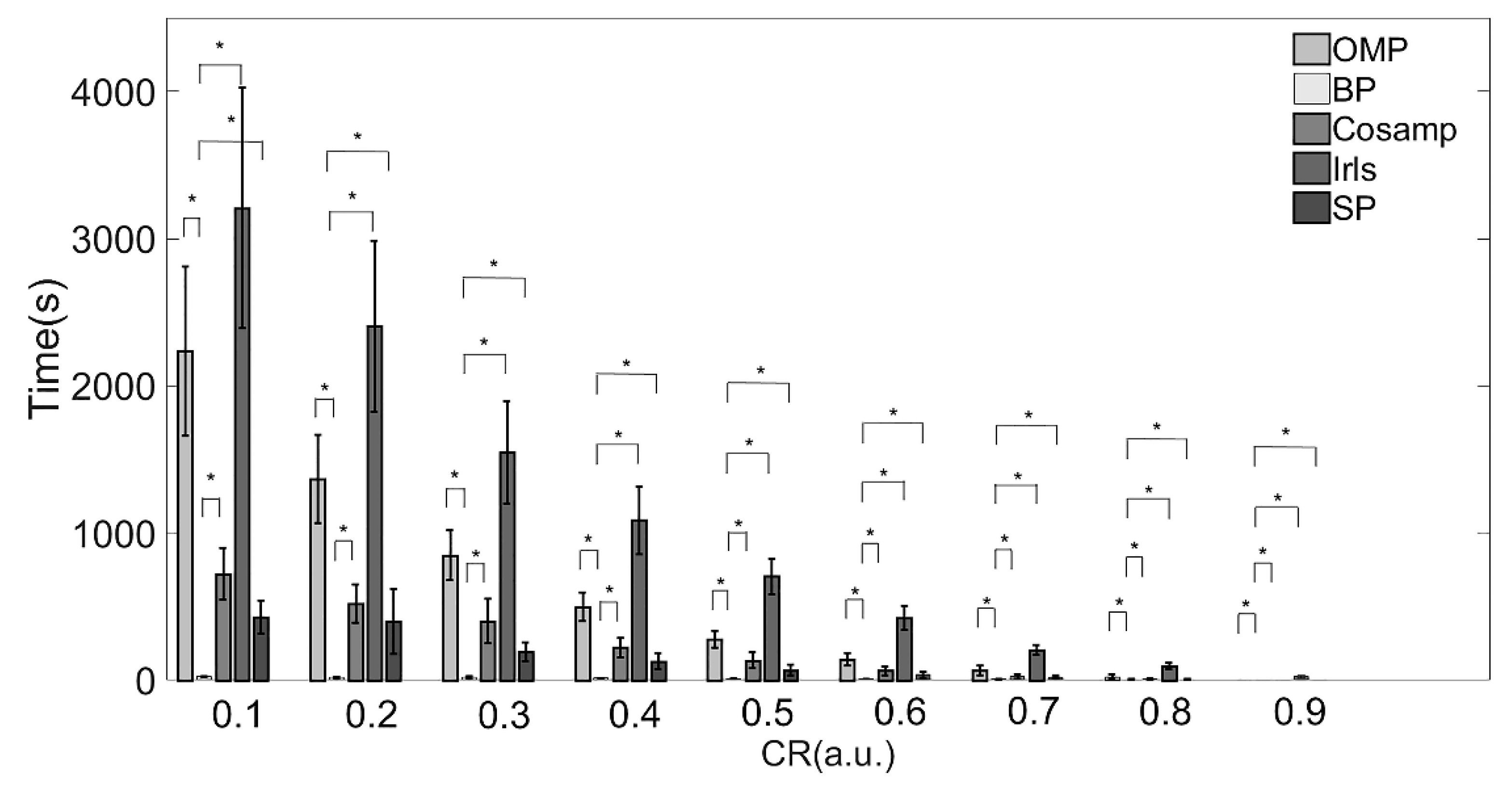 Micromachines 13 01748 g004