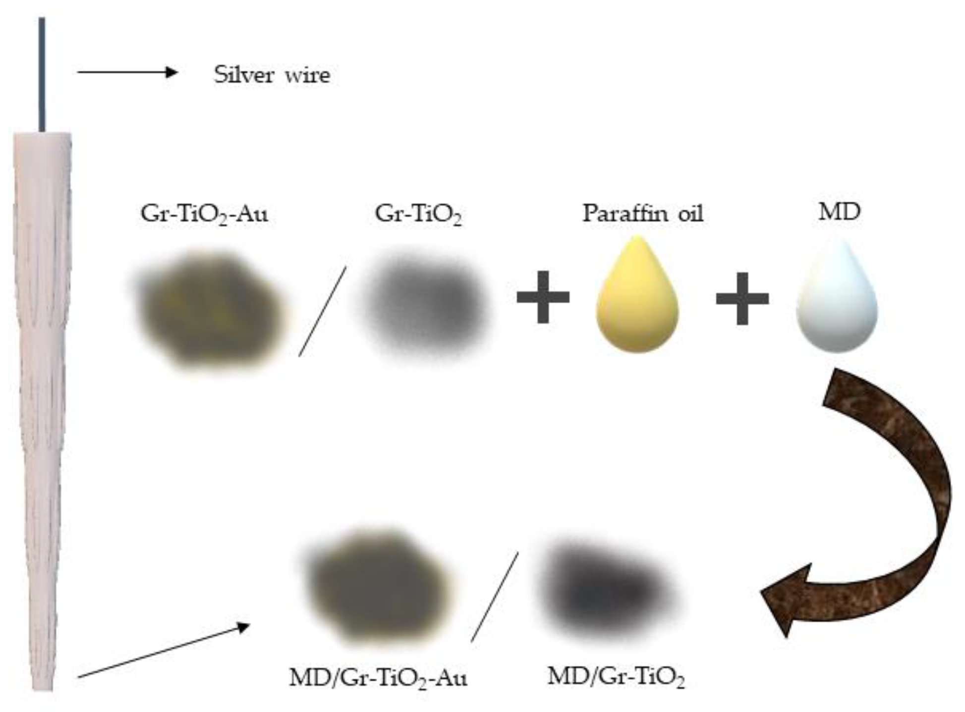 Micromachines 13 01749 sch001