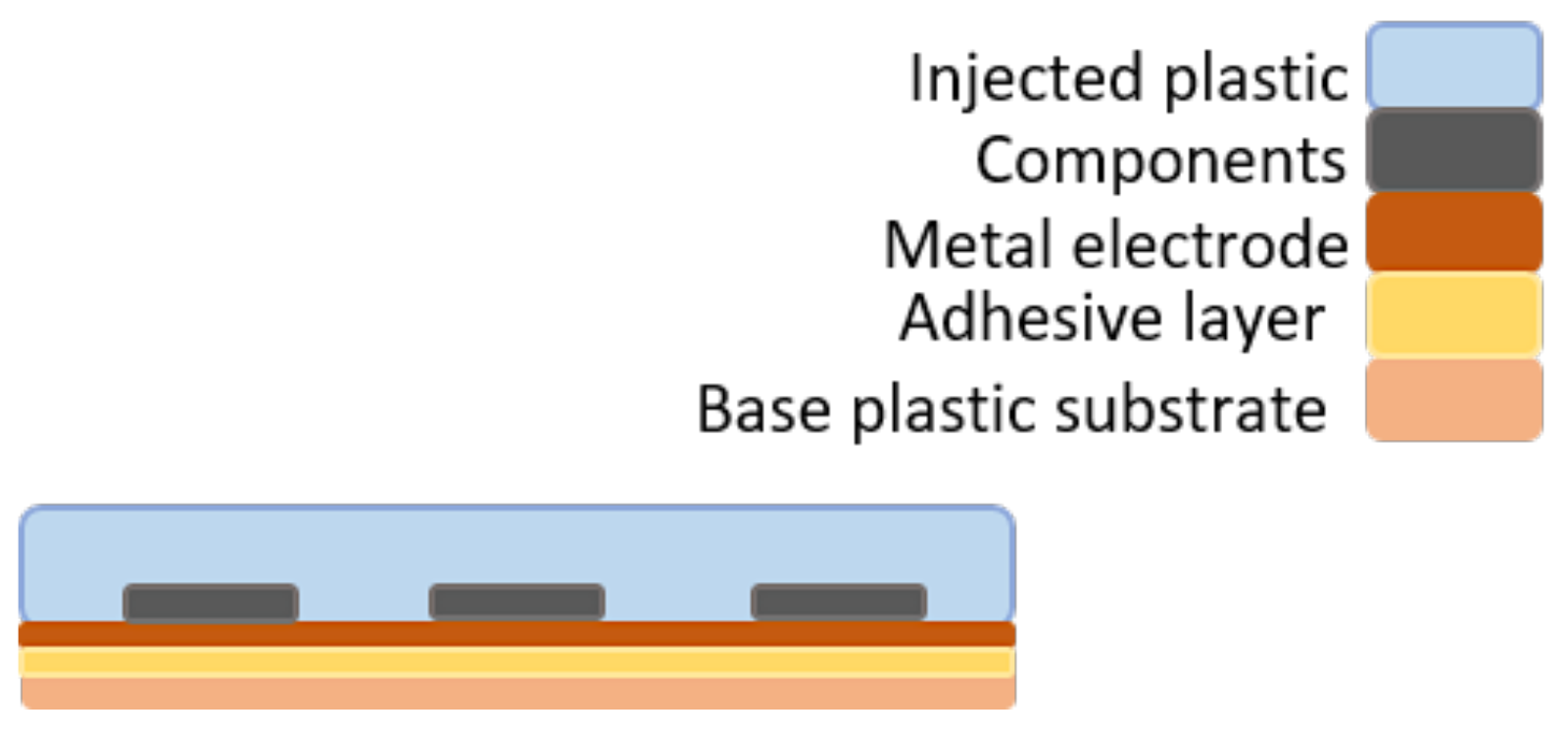 Micromachines 13 01751 g003