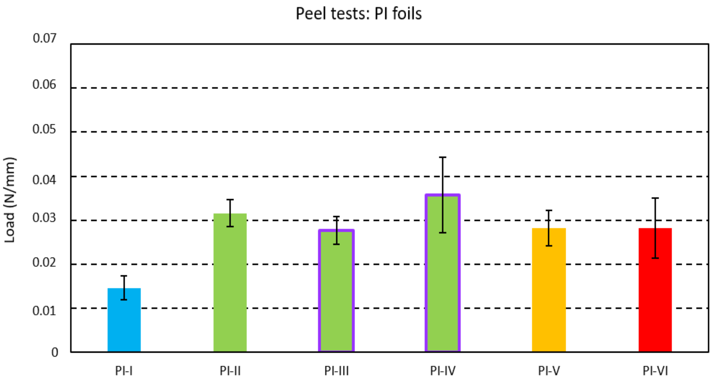 Micromachines 13 01751 g005