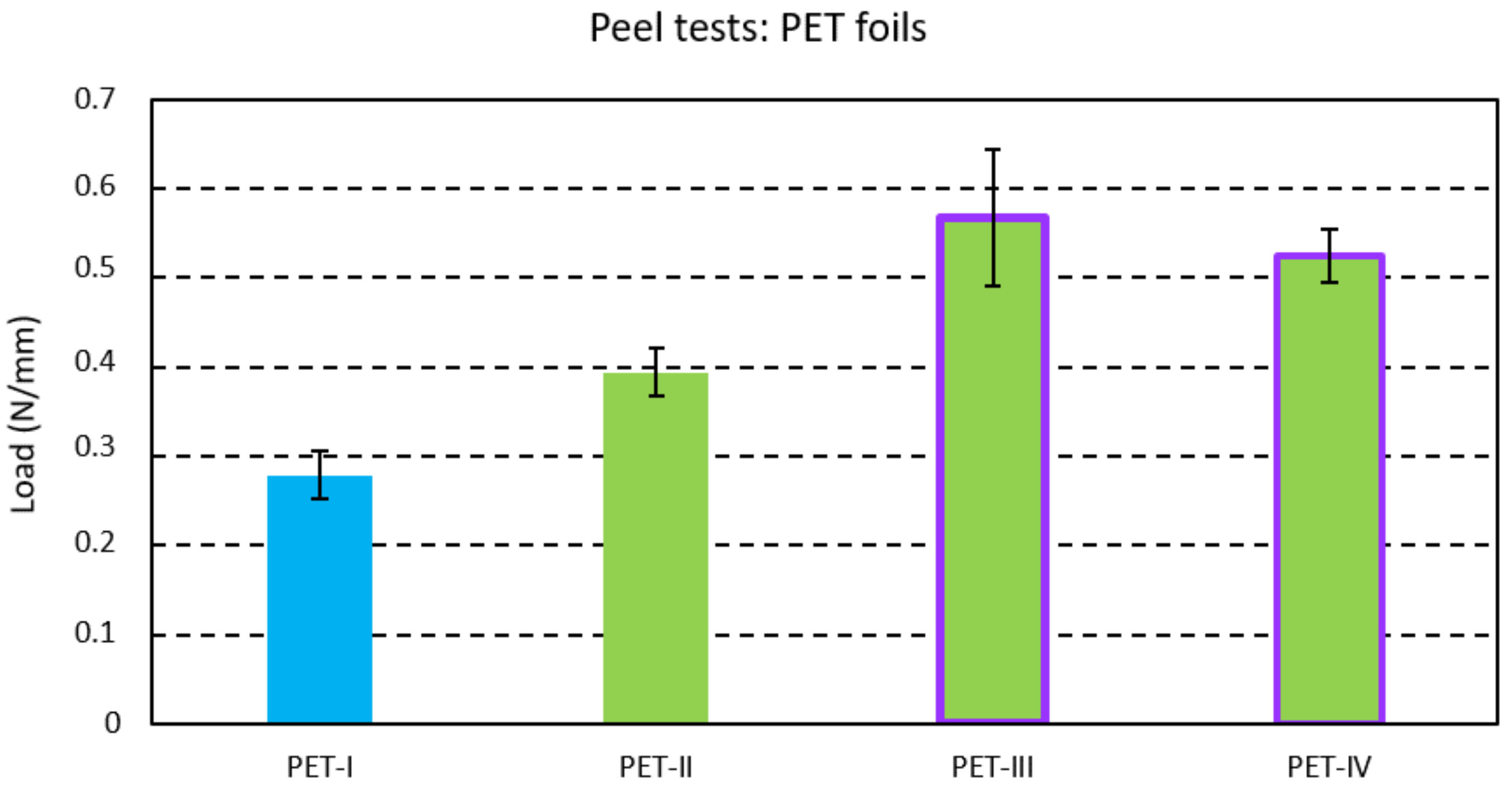 Micromachines 13 01751 g006