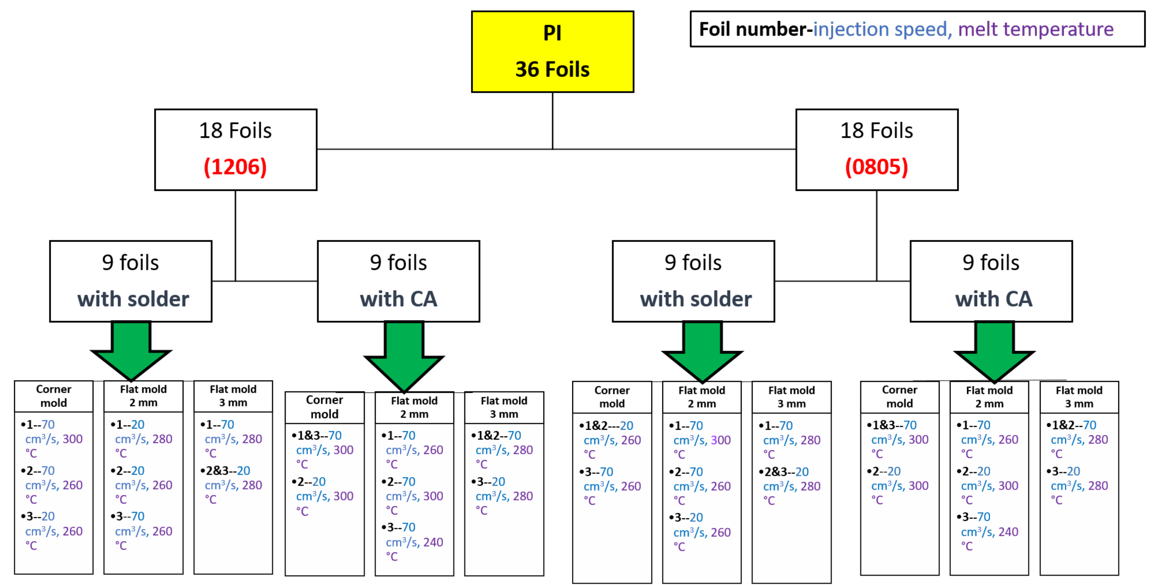 Micromachines 13 01751 g014