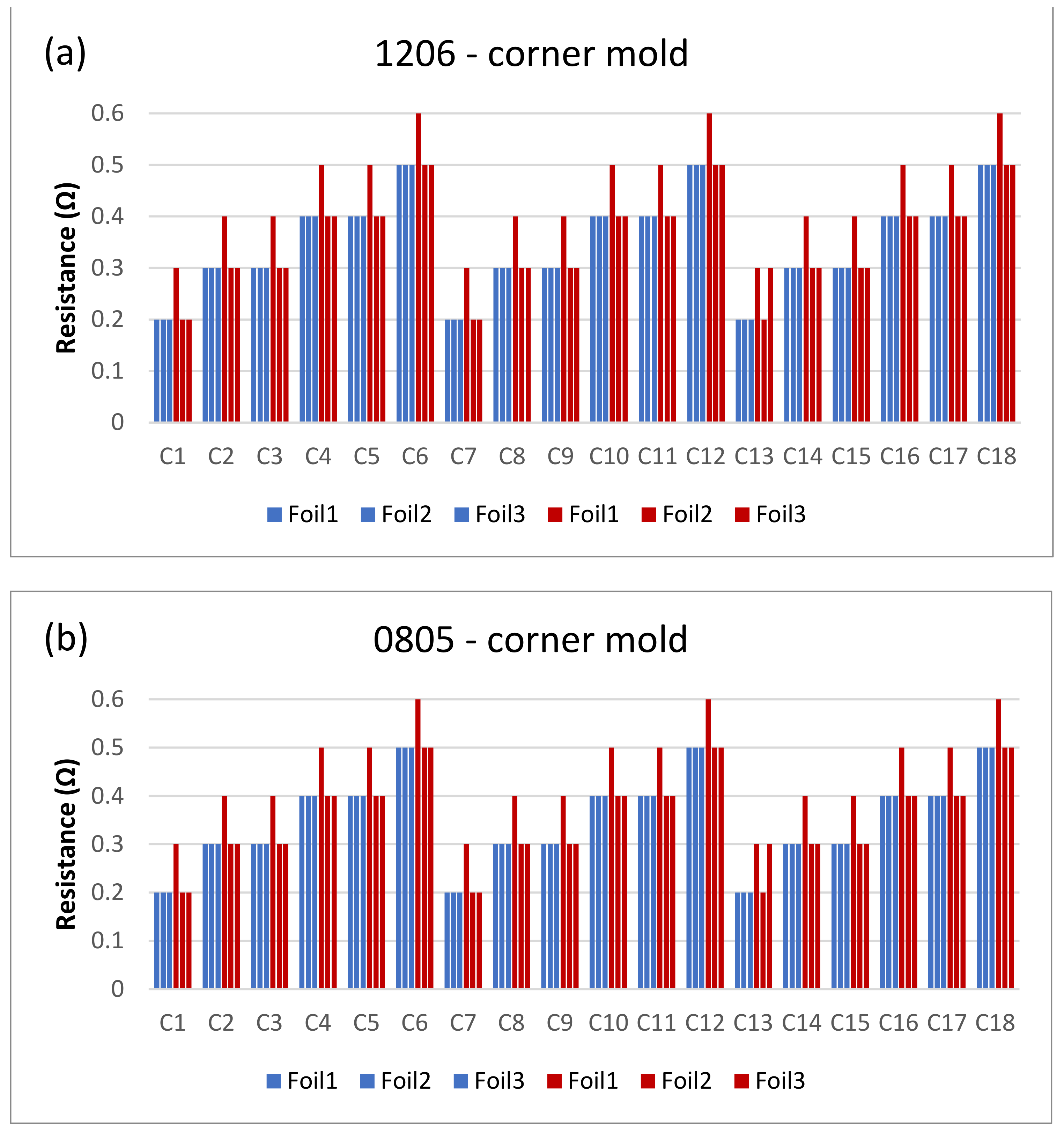 Micromachines 13 01751 g017