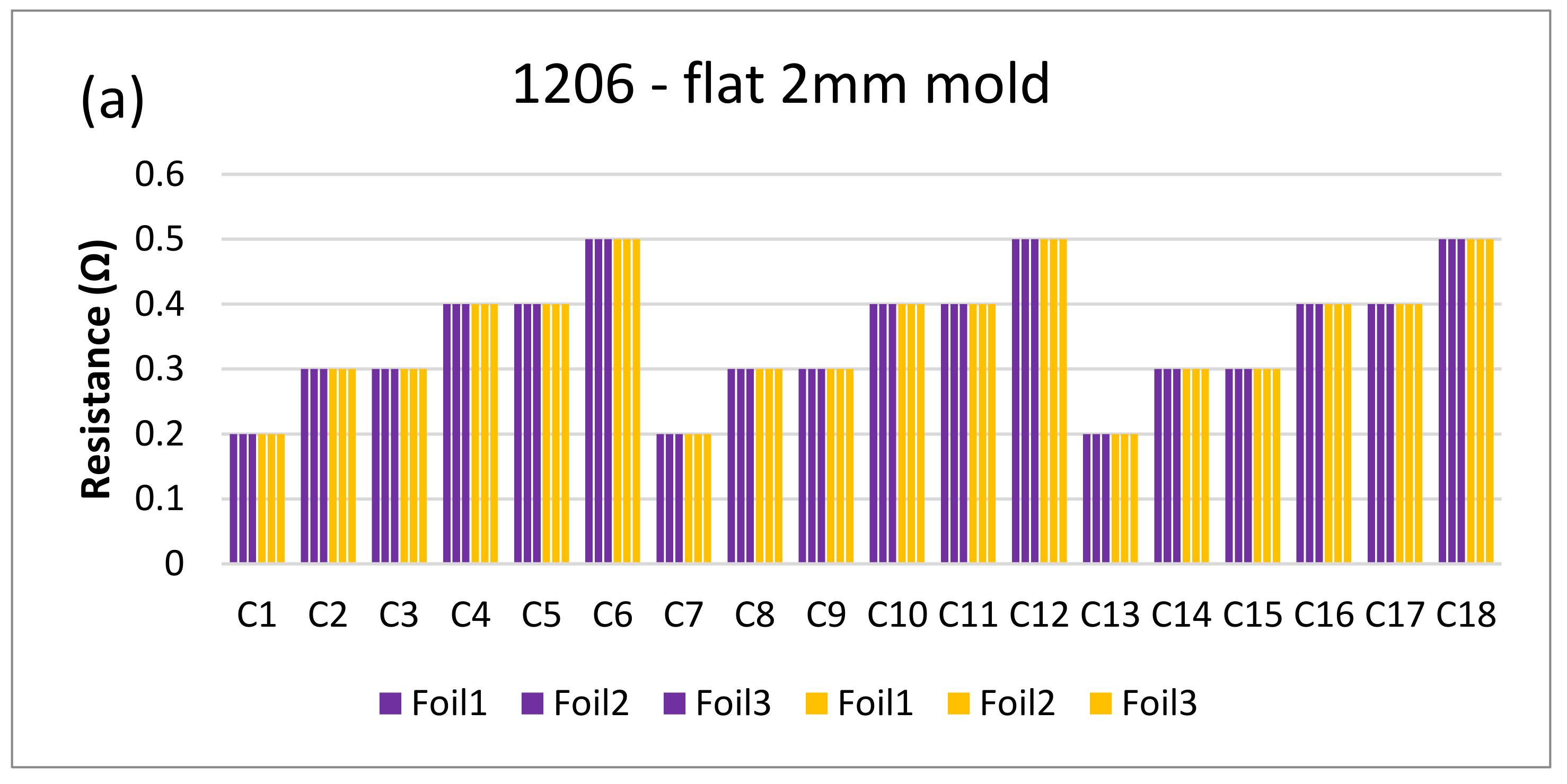 Micromachines 13 01751 g018a