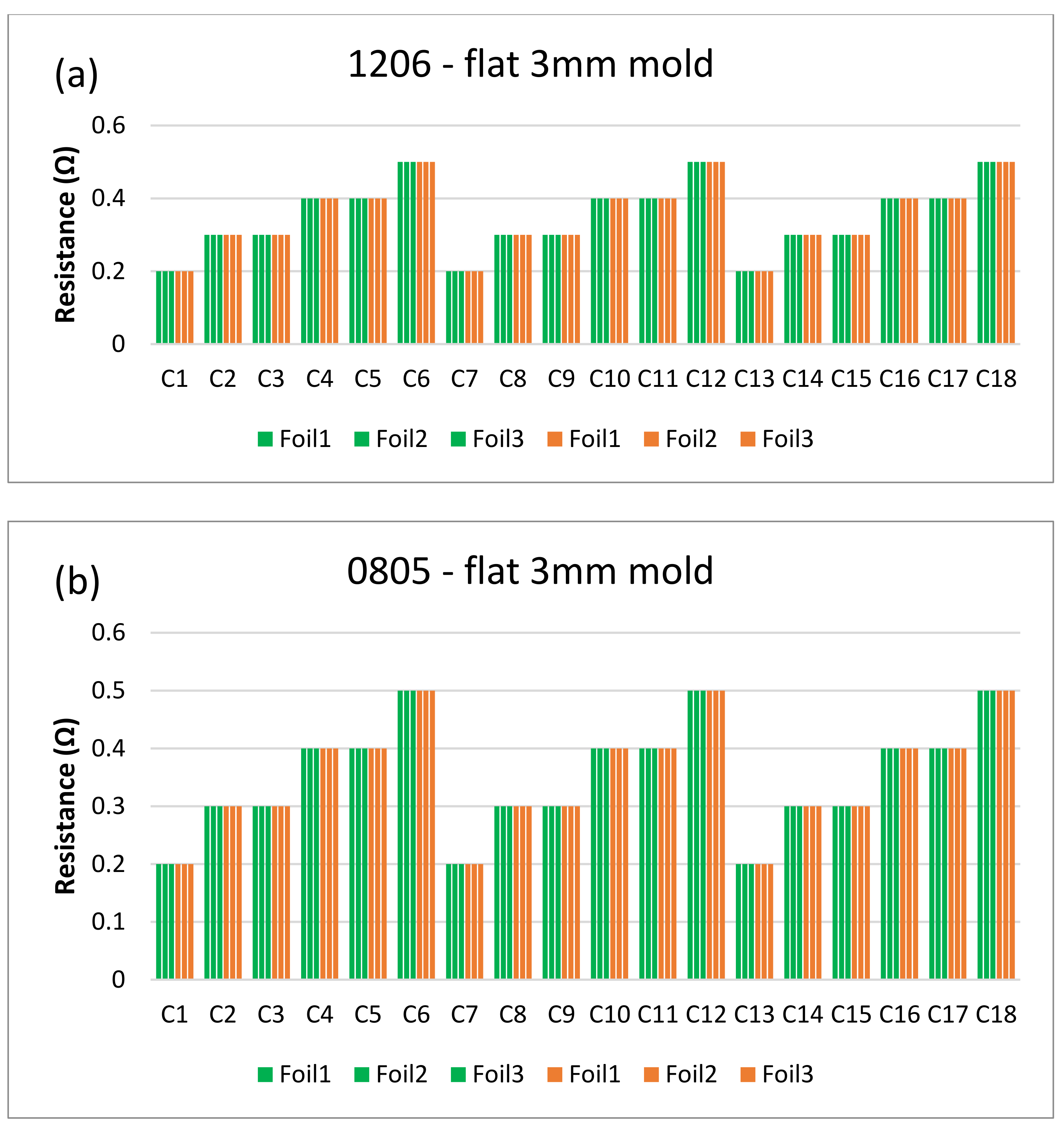Micromachines 13 01751 g019
