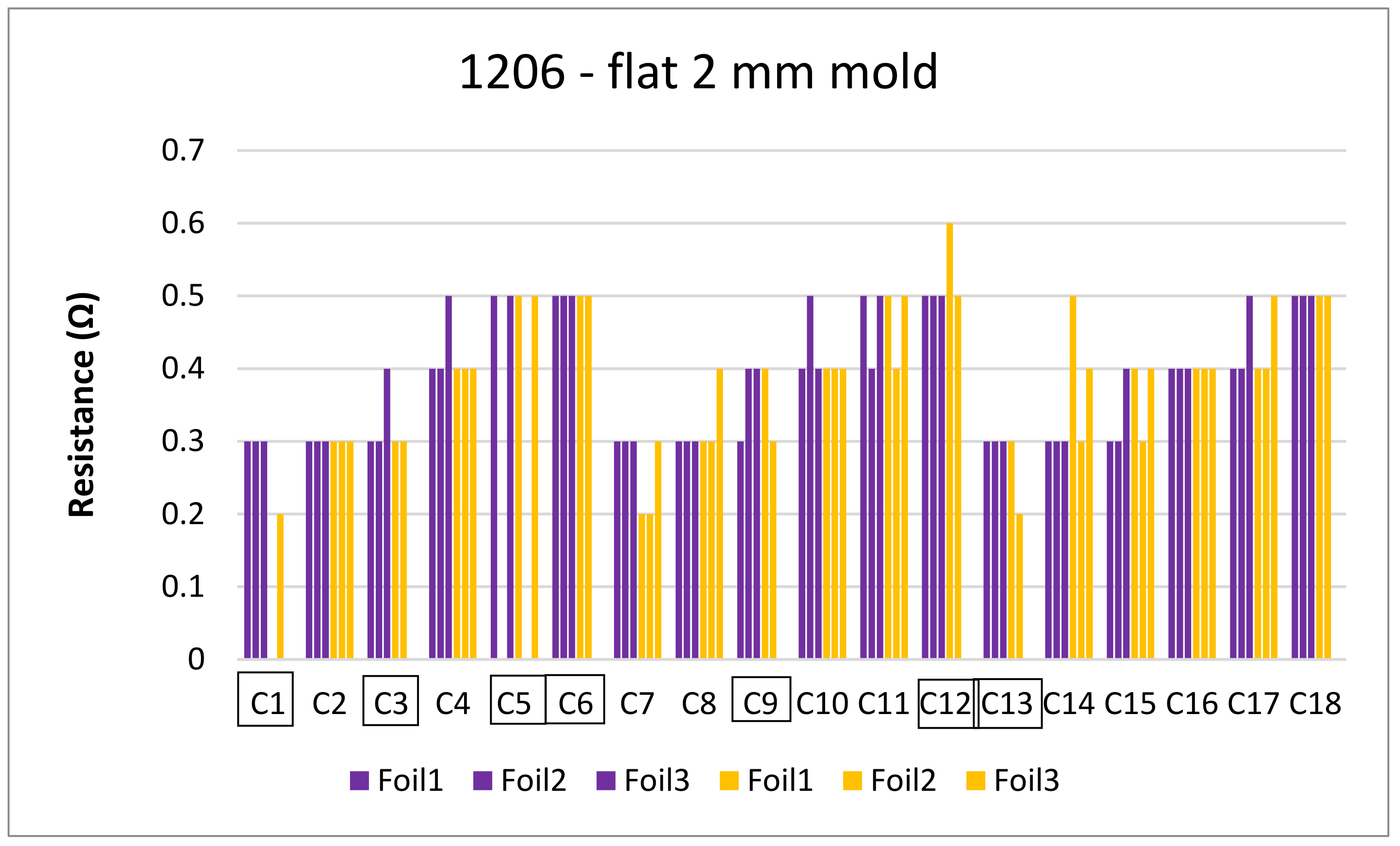 Micromachines 13 01751 g028