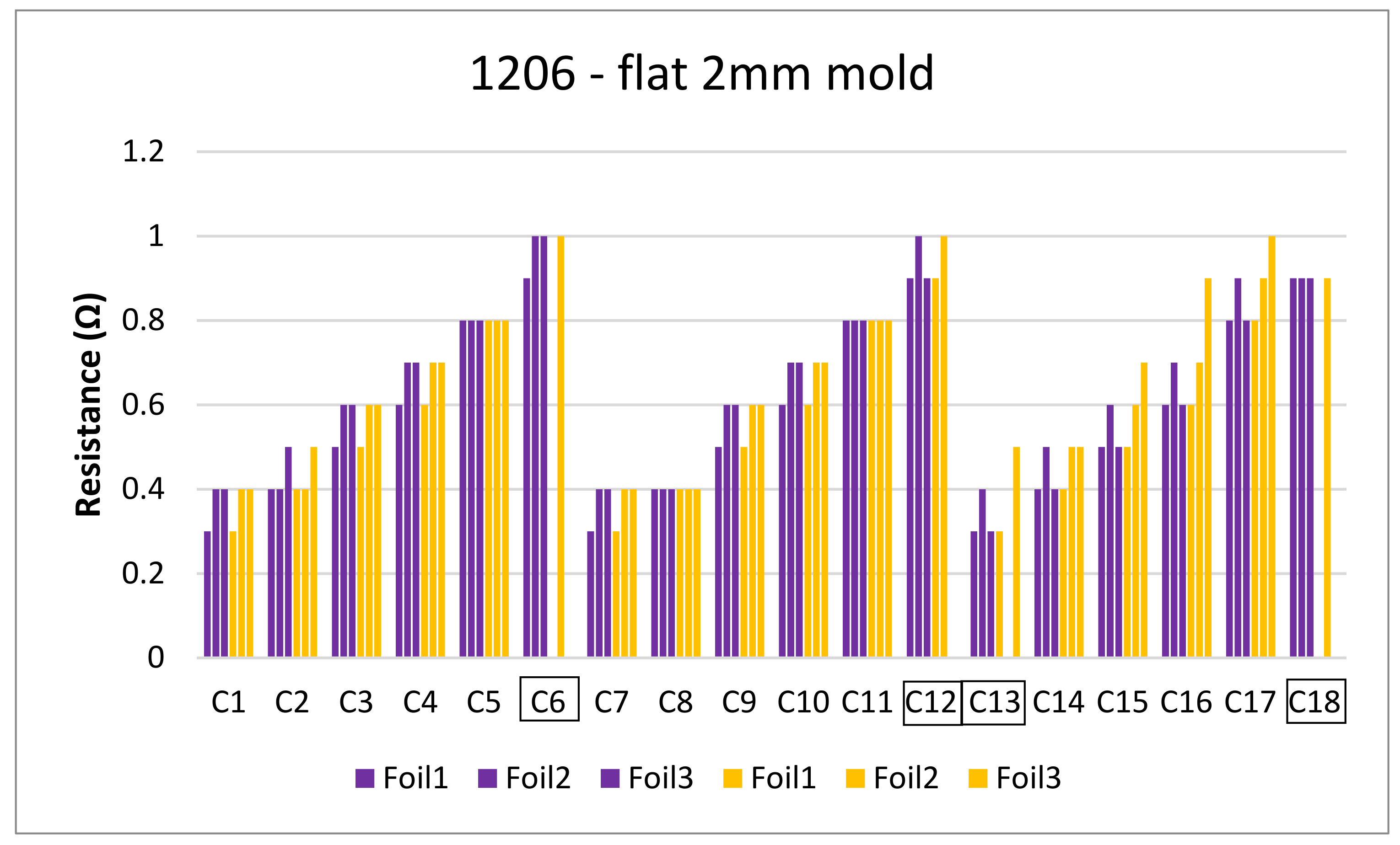 Micromachines 13 01751 g038