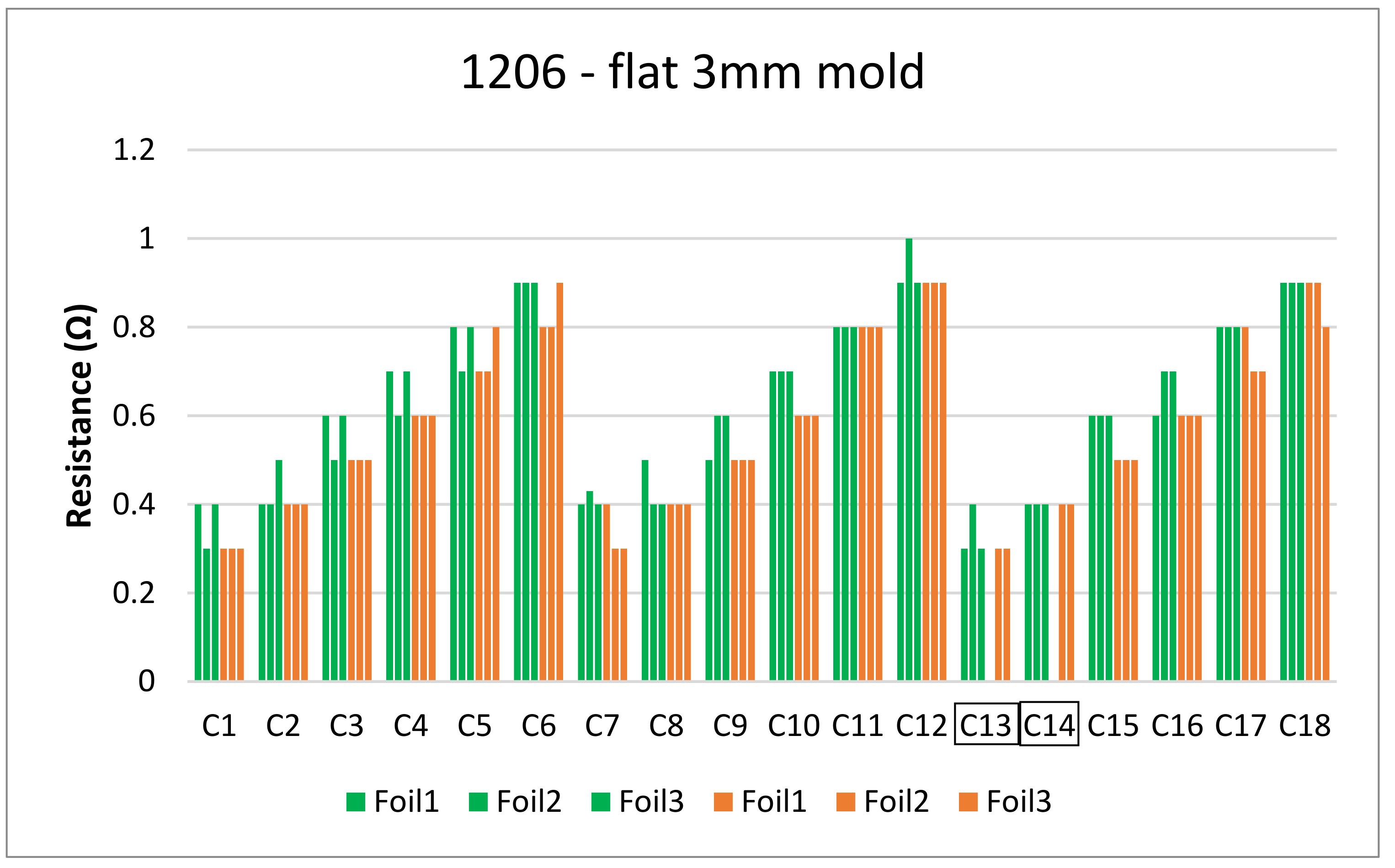 Micromachines 13 01751 g041