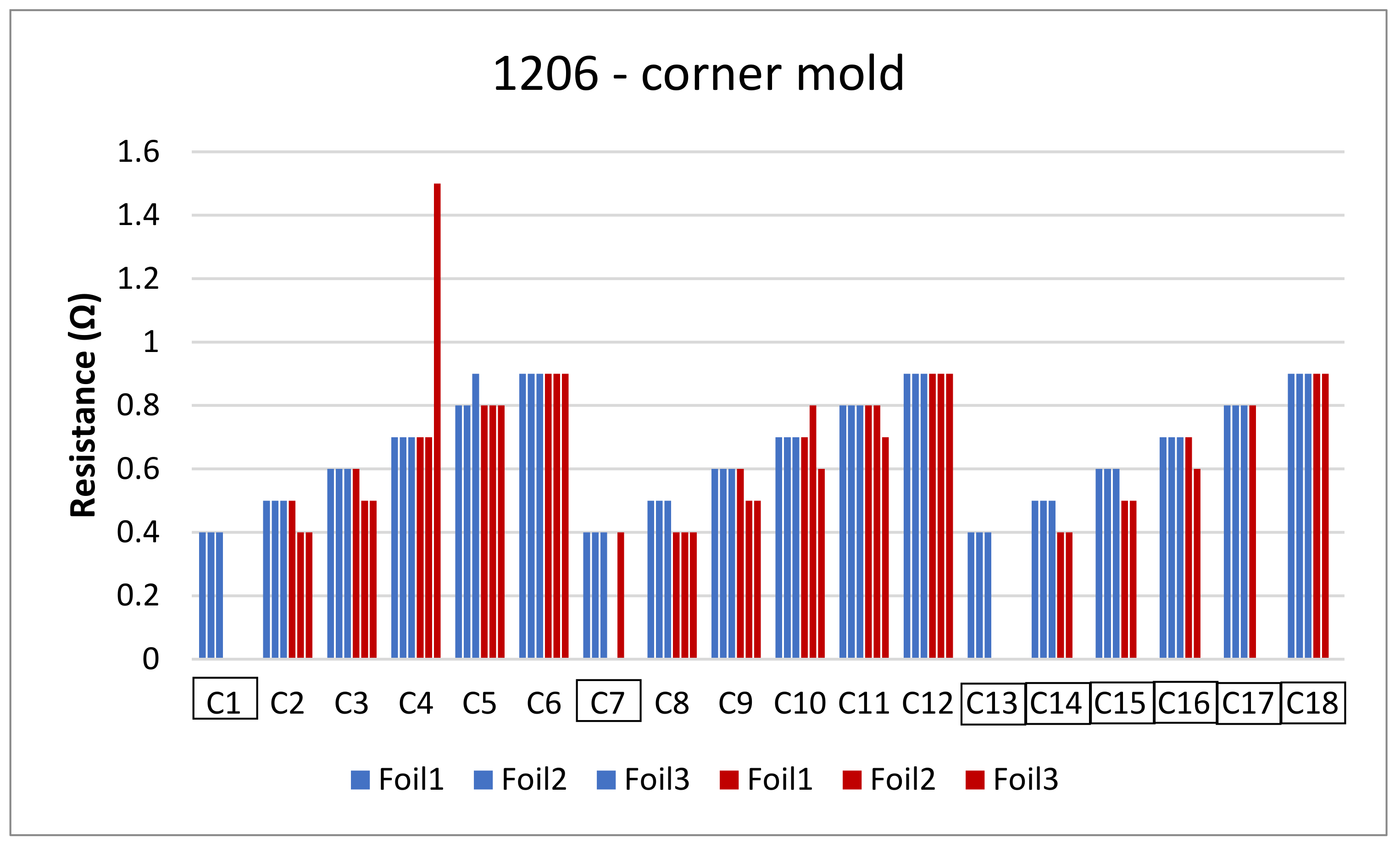 Micromachines 13 01751 g042