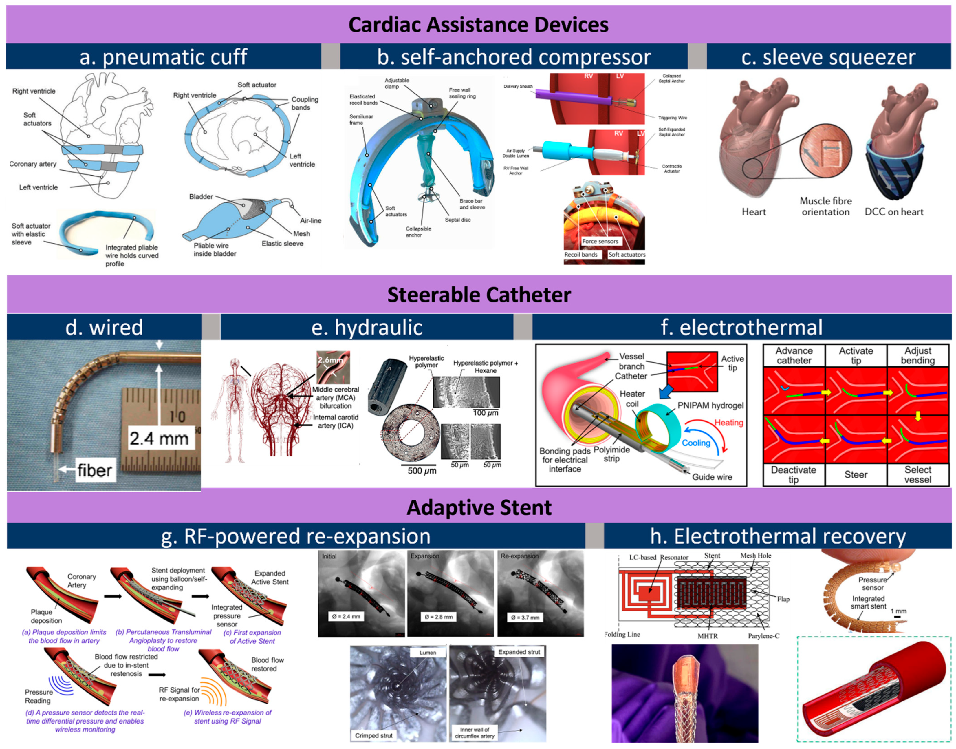 Micromachines 13 01756 g002