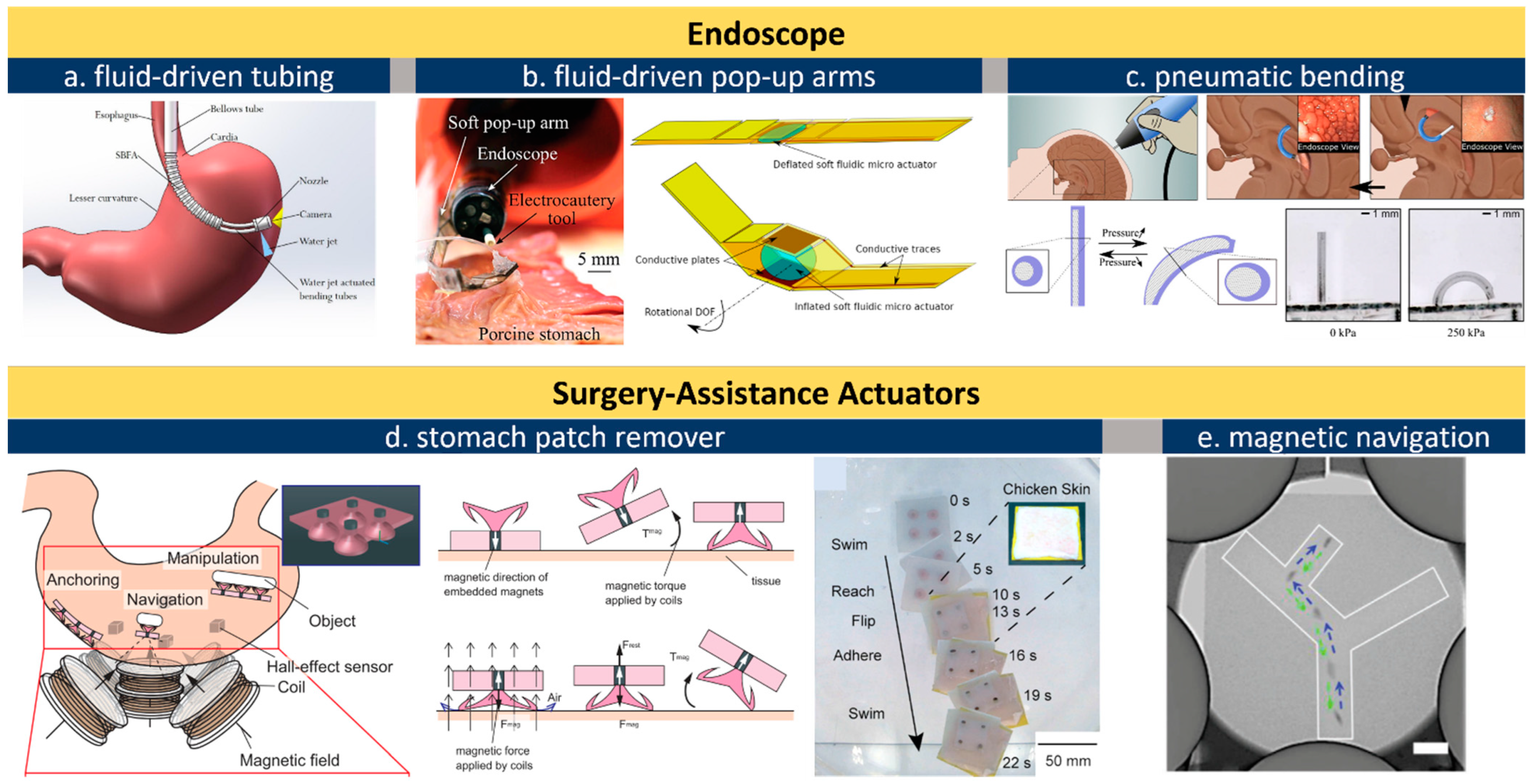 Micromachines 13 01756 g003
