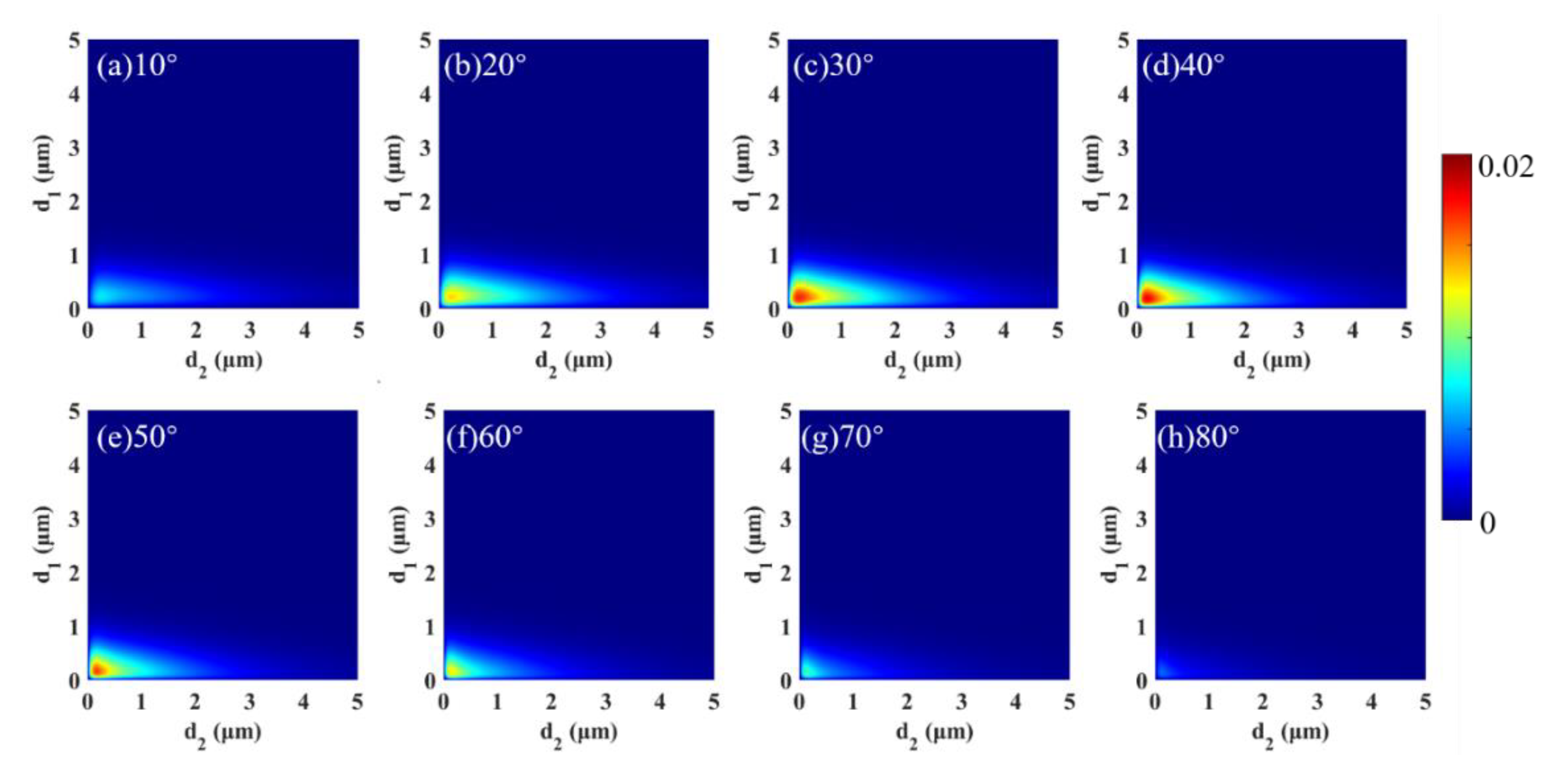 Micromachines 13 01757 g002