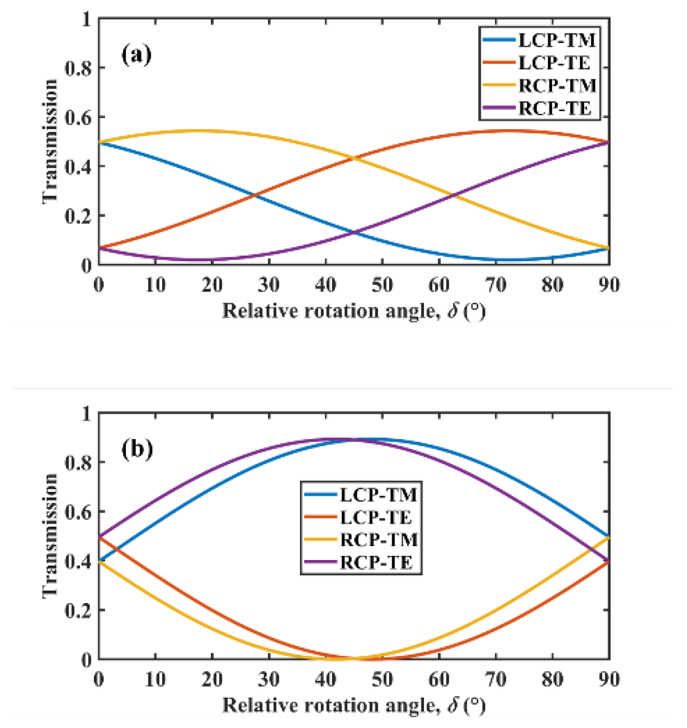 Micromachines 13 01757 g006