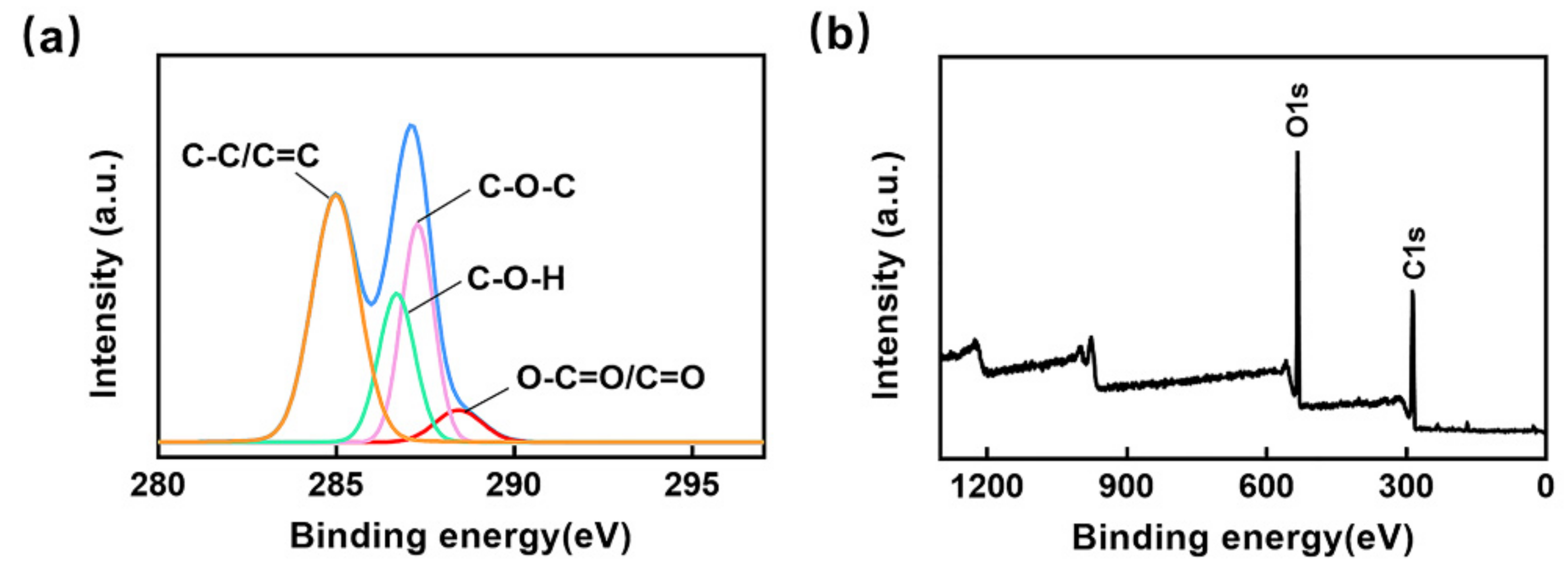 Micromachines 13 01759 g002