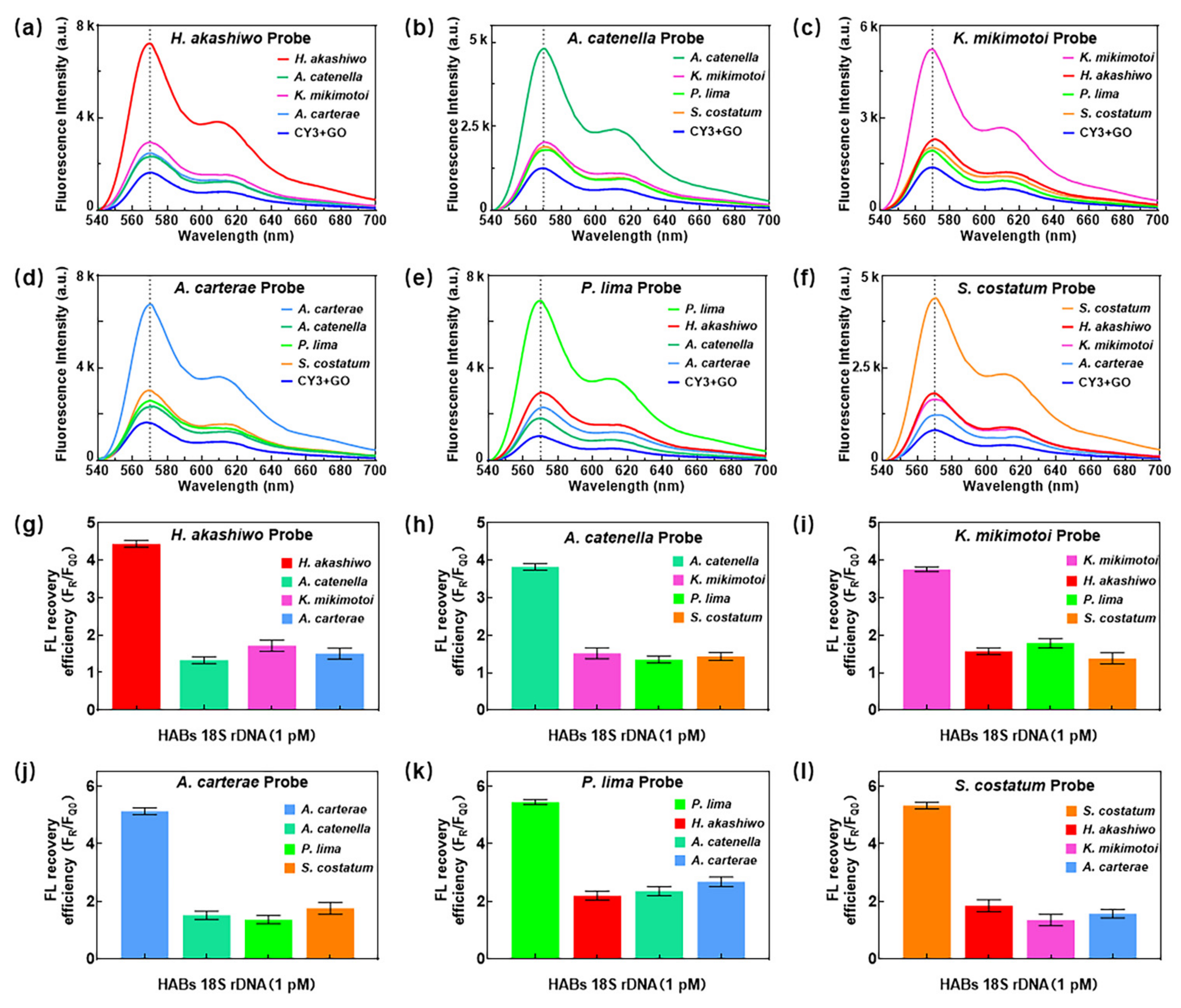 Micromachines 13 01759 g003