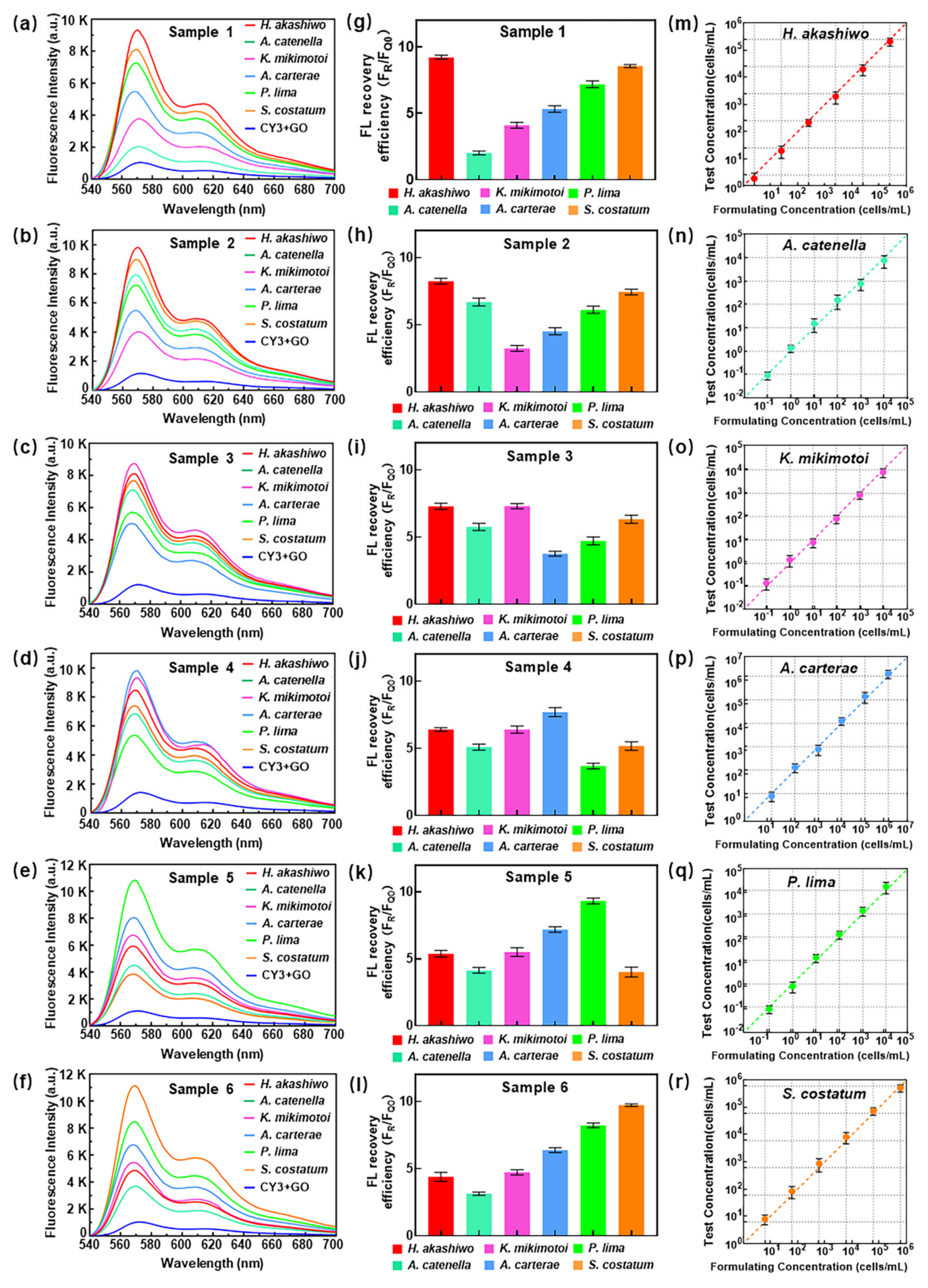 Micromachines 13 01759 g005