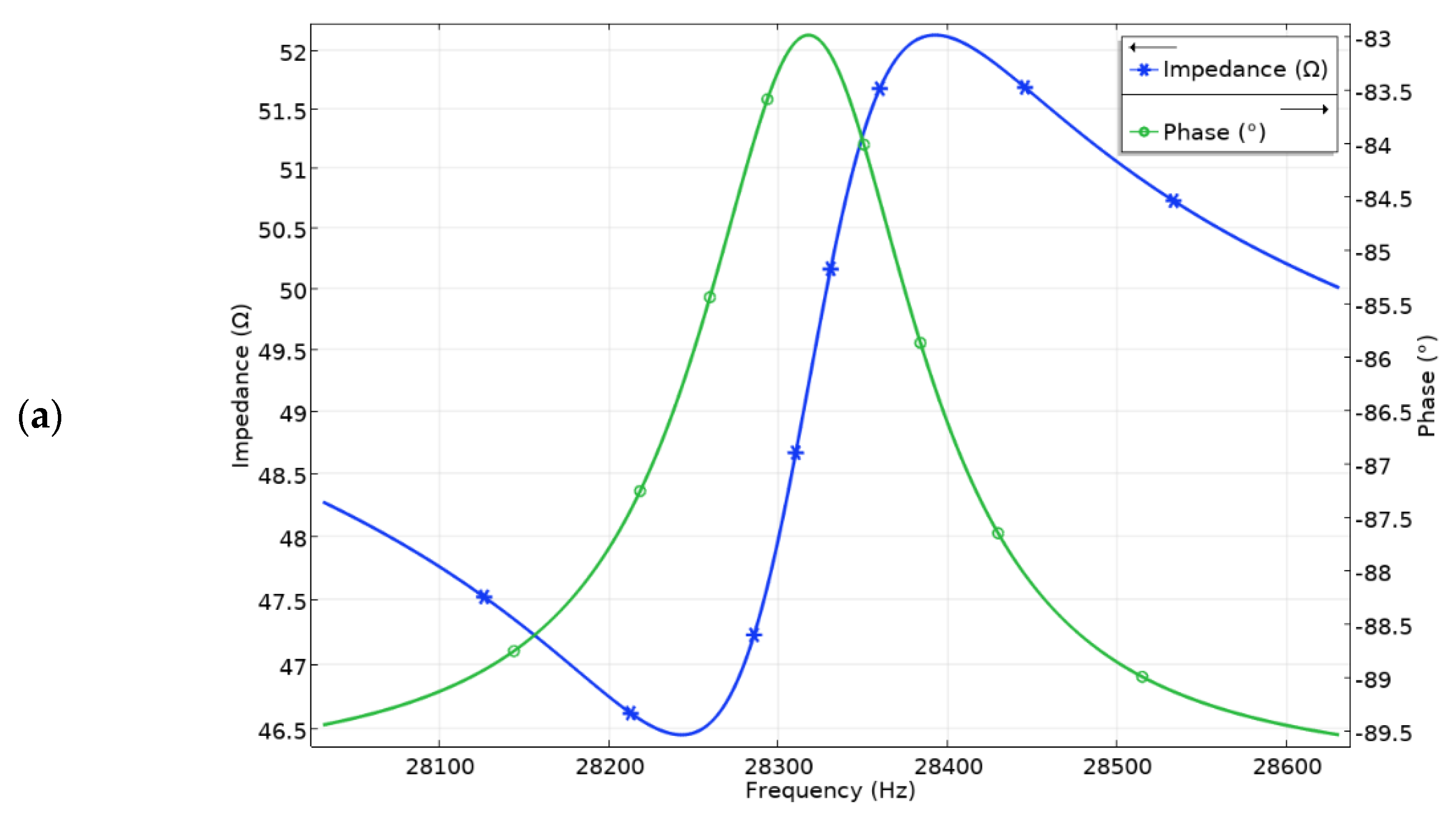 Micromachines 13 01763 g005a