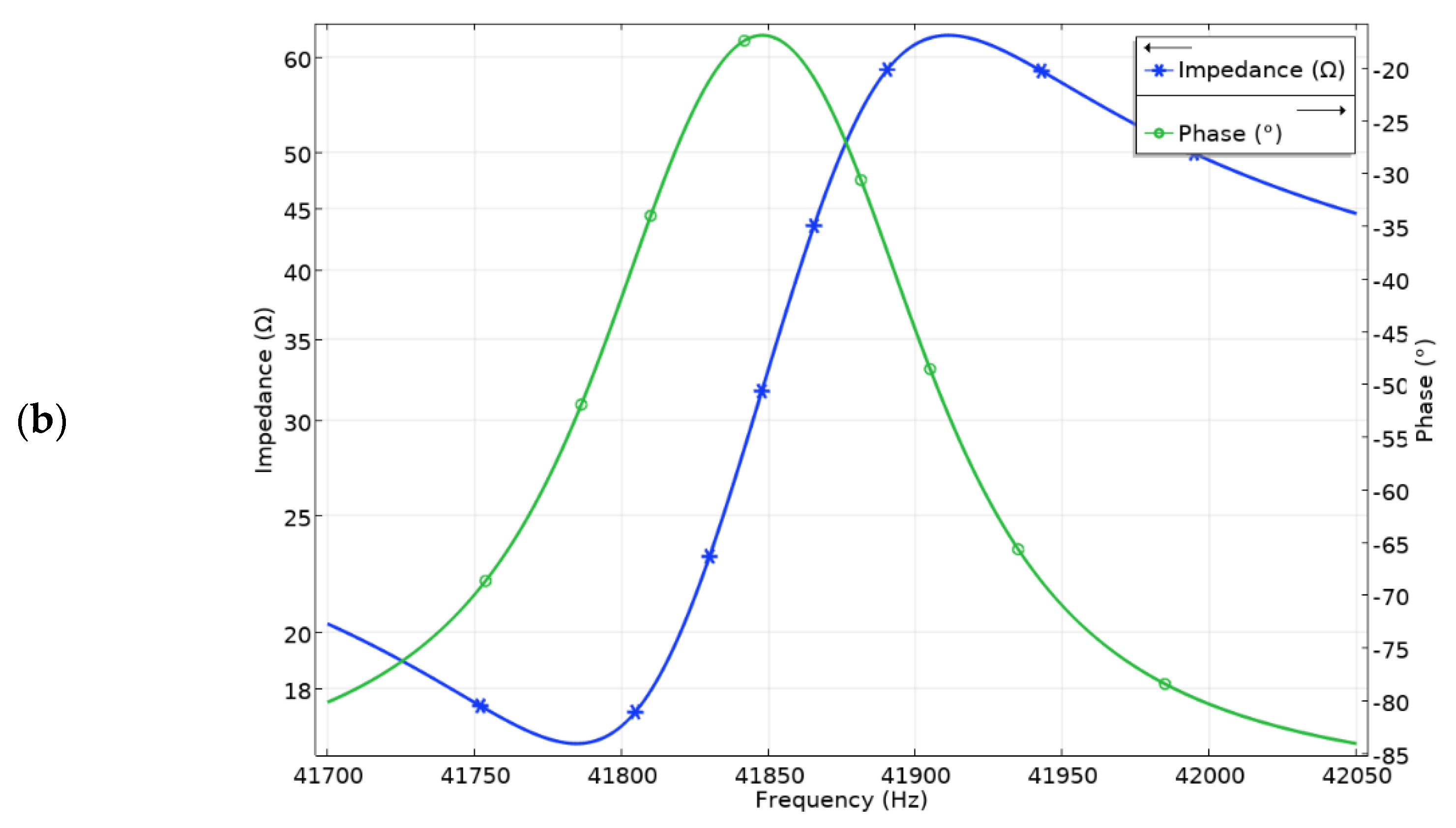 Micromachines 13 01763 g005b