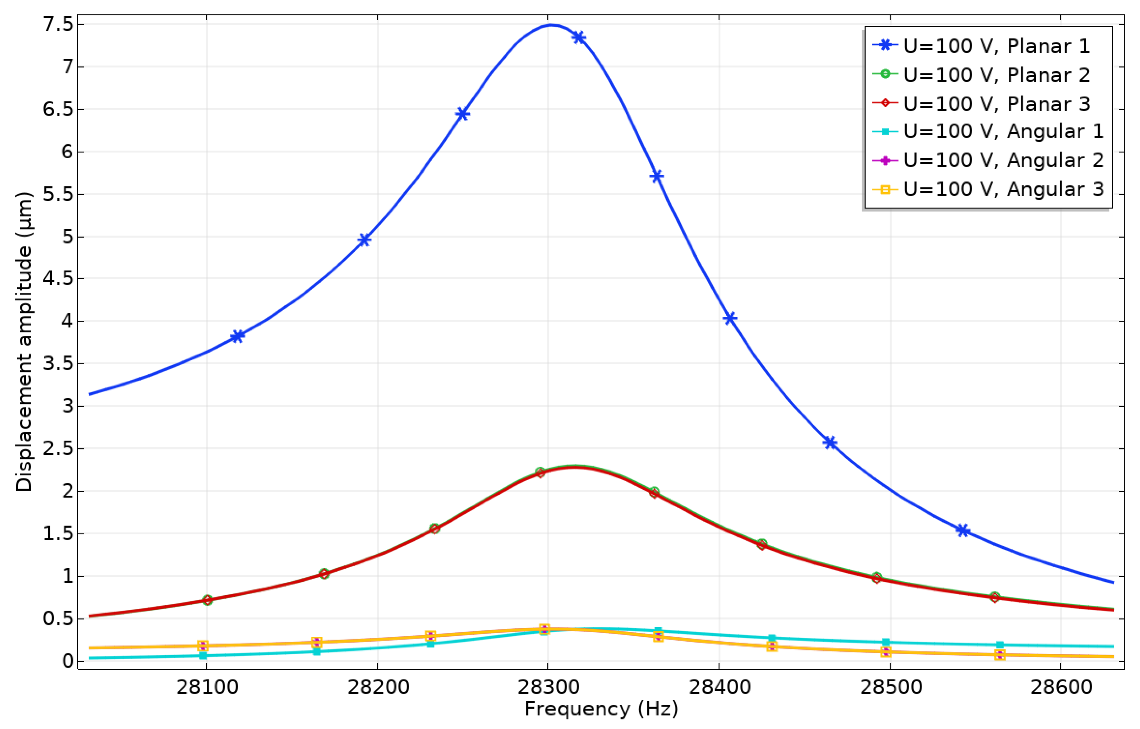 Micromachines 13 01763 g006