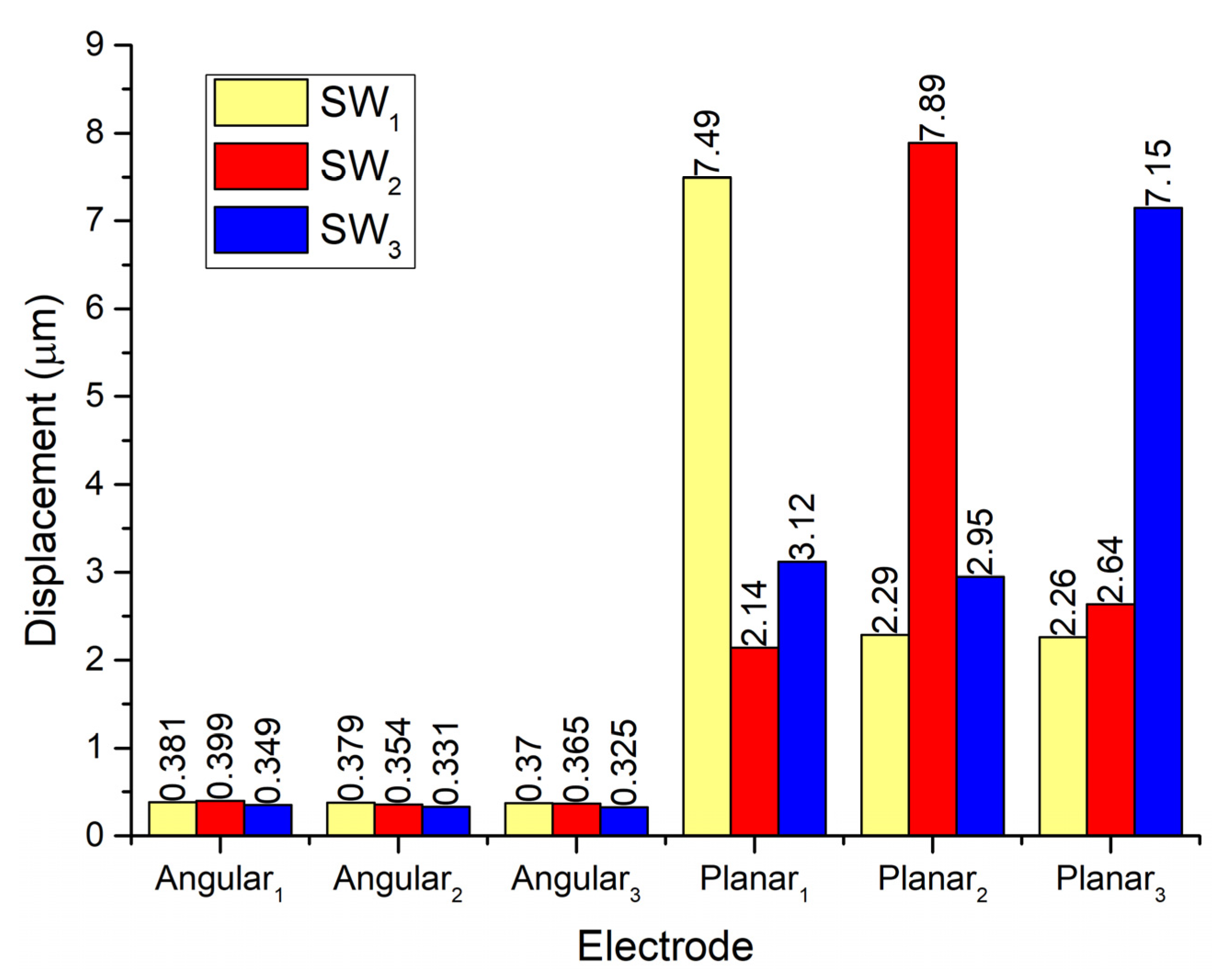 Micromachines 13 01763 g007