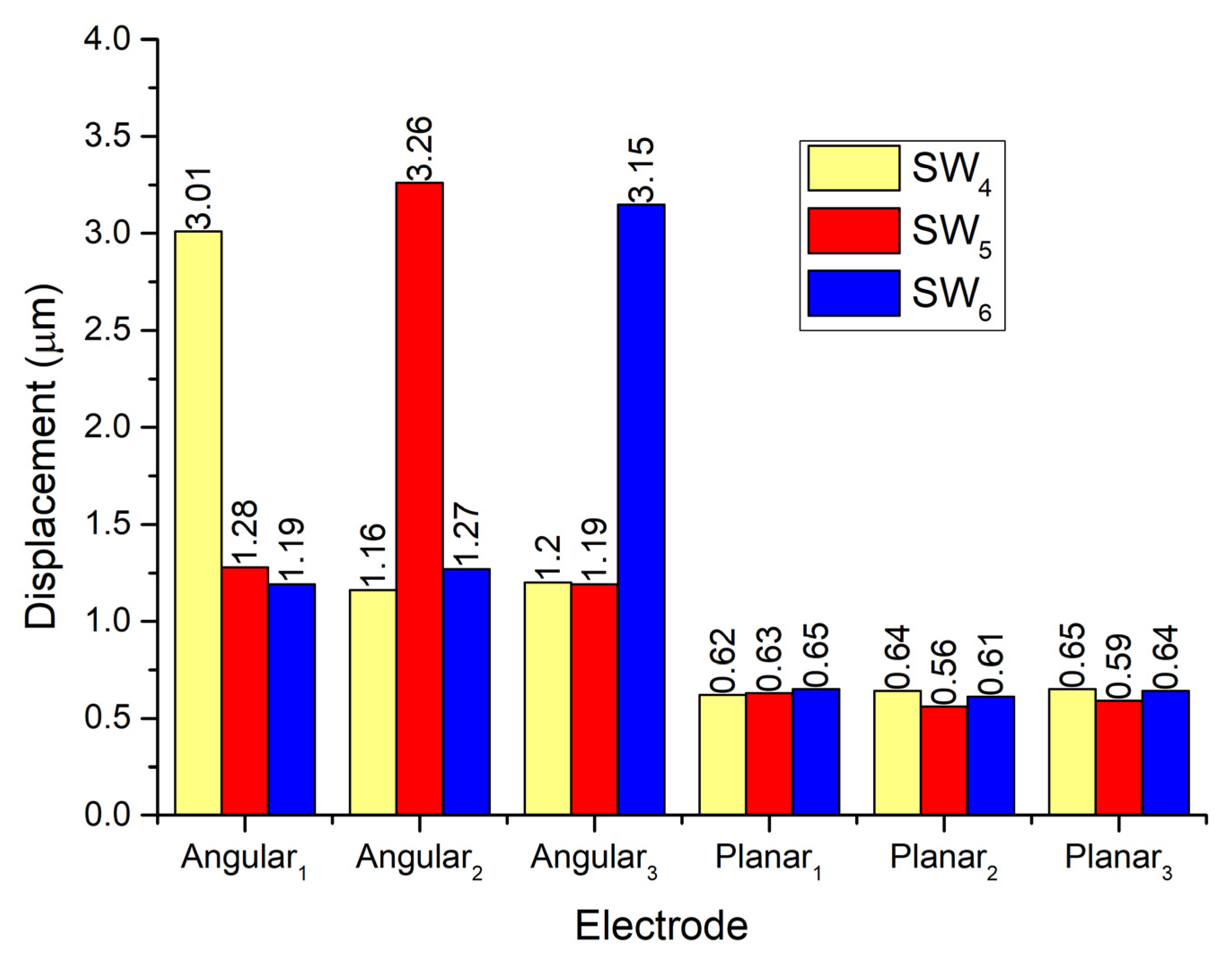Micromachines 13 01763 g010
