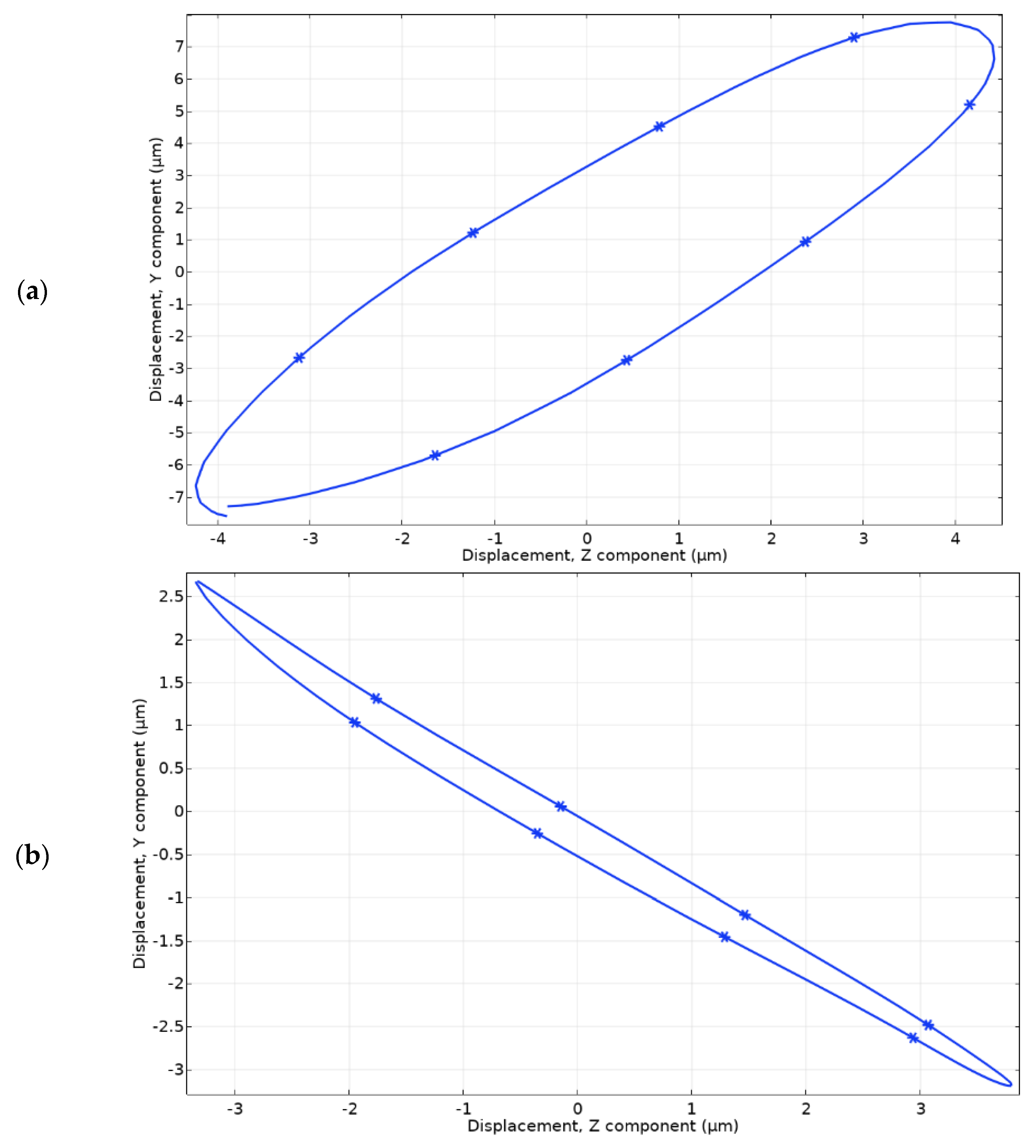 Micromachines 13 01763 g012