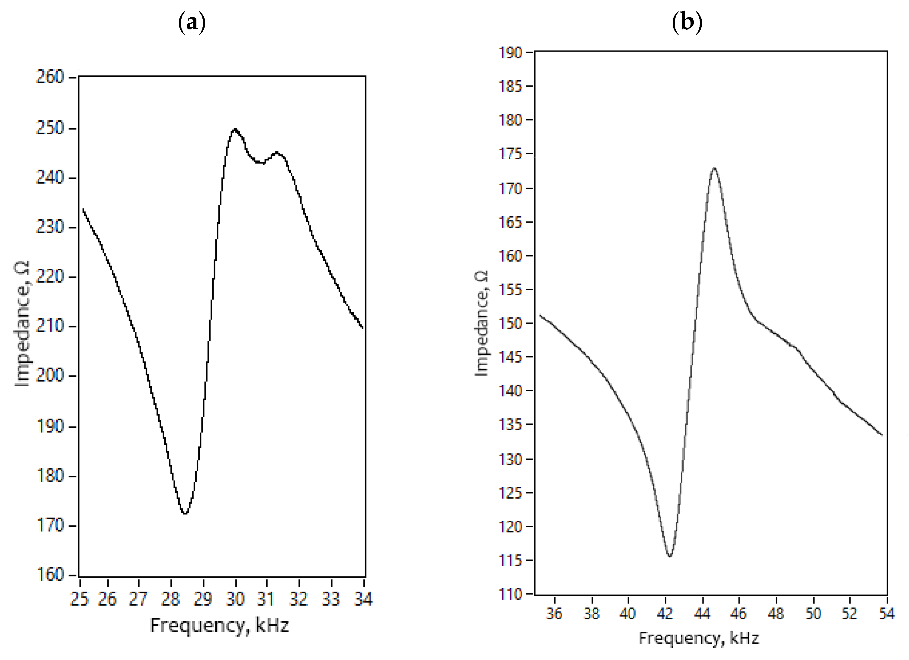 Micromachines 13 01763 g014