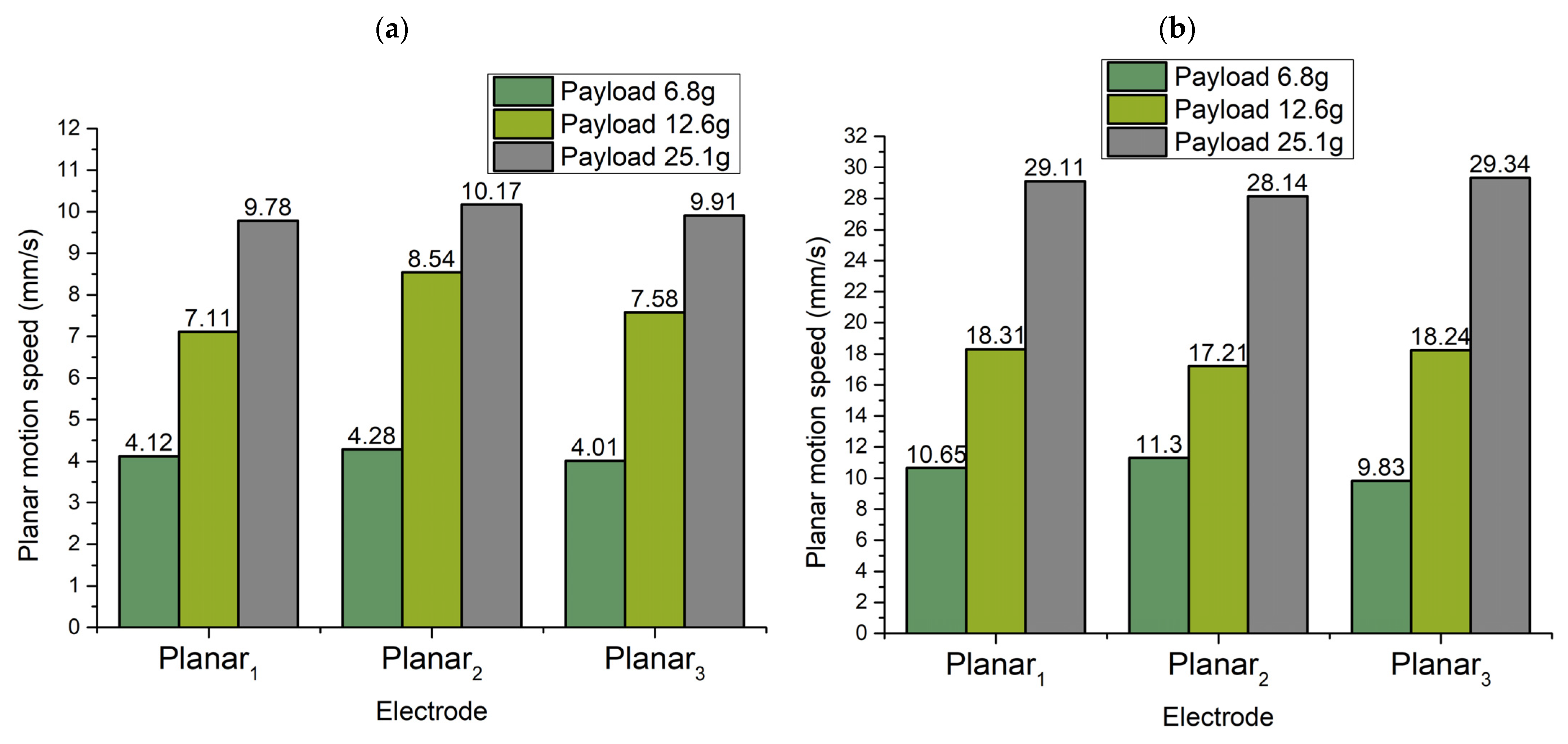 Micromachines 13 01763 g017
