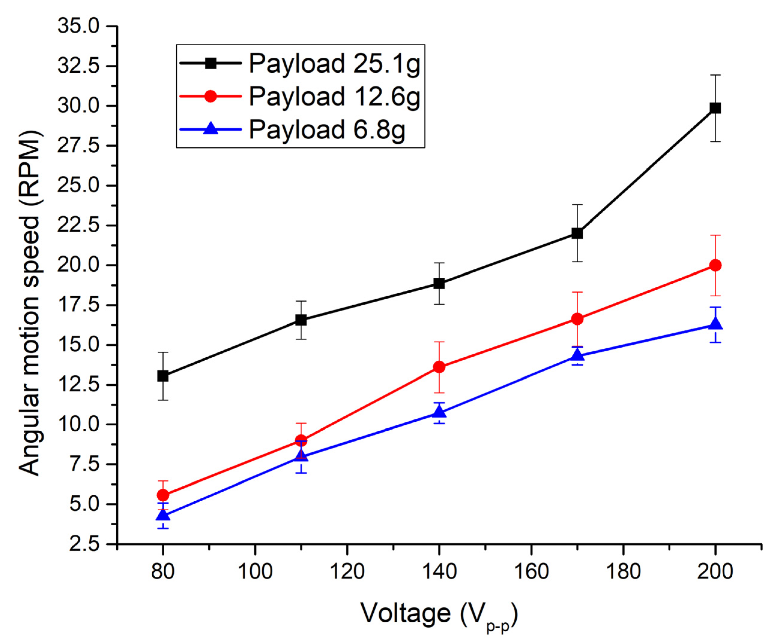 Micromachines 13 01763 g018
