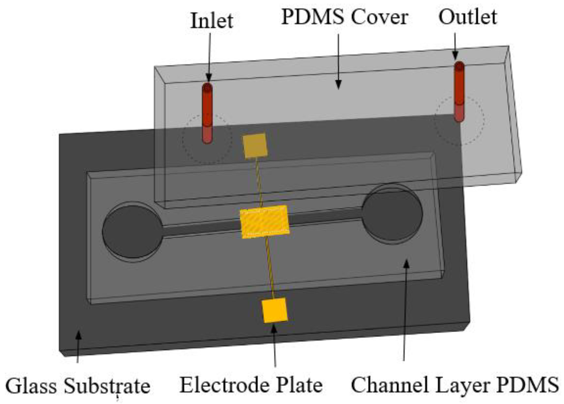 Micromachines 13 01764 g001