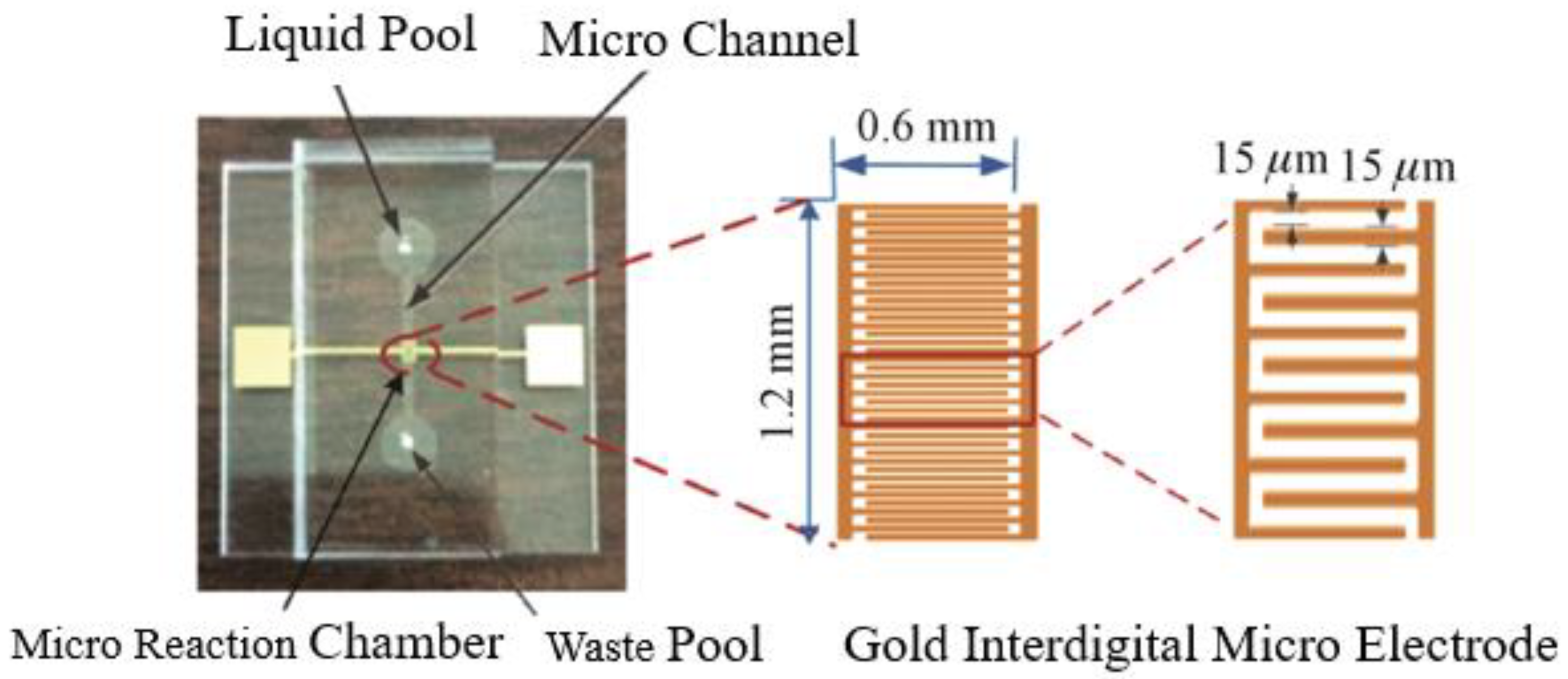 Micromachines 13 01764 g002