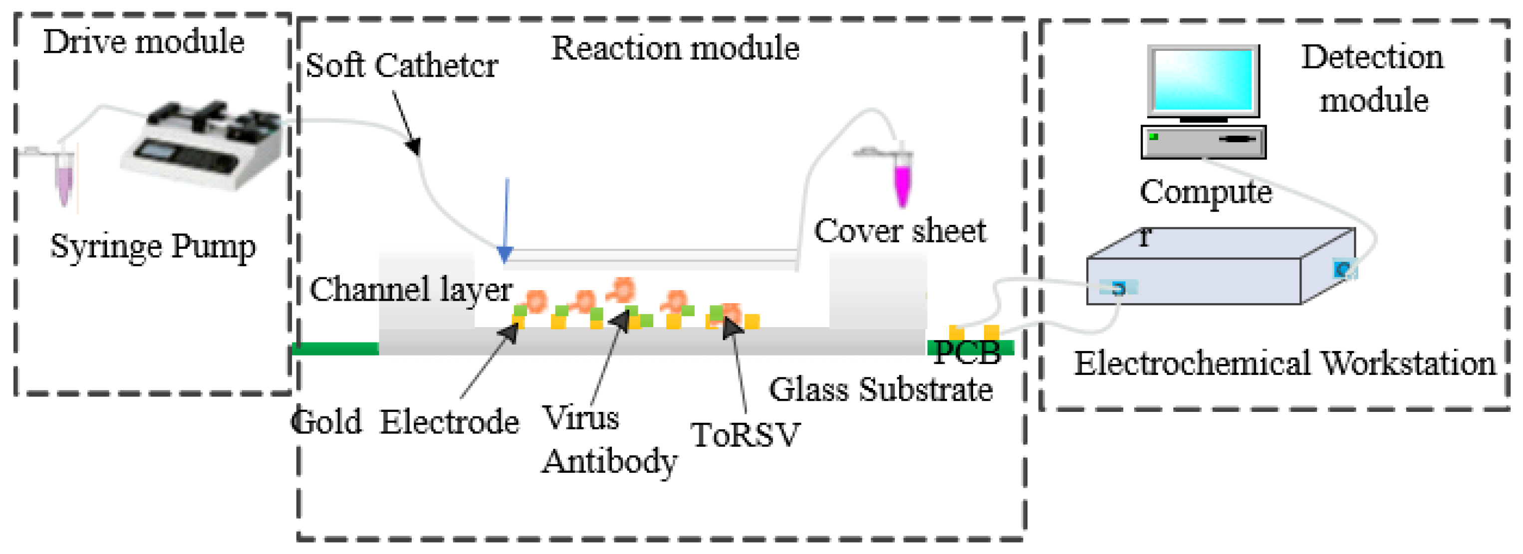 Micromachines 13 01764 g003